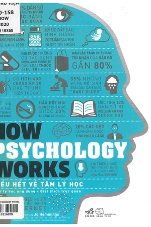 Ảnh bìa của Hiểu hết về tâm lý học