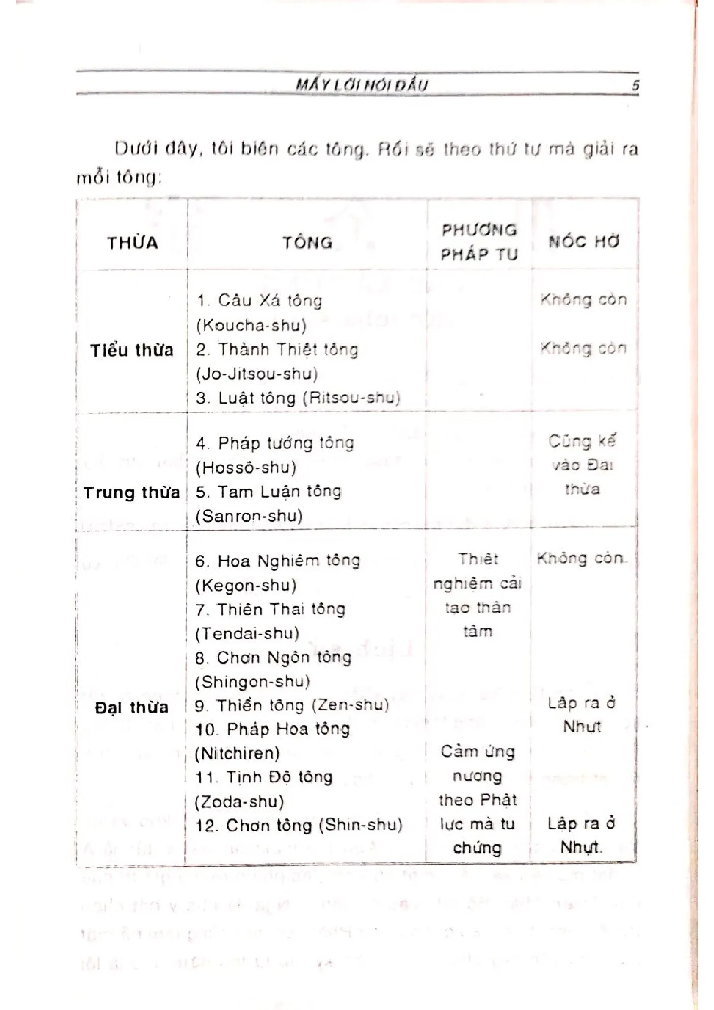 Nội dung mục lục và hình ảnh sách Các tông phái đạo Phật - Trang 5