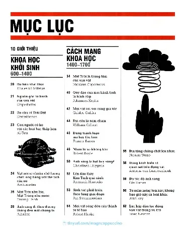Trang bìa chính thức sách Khoa học