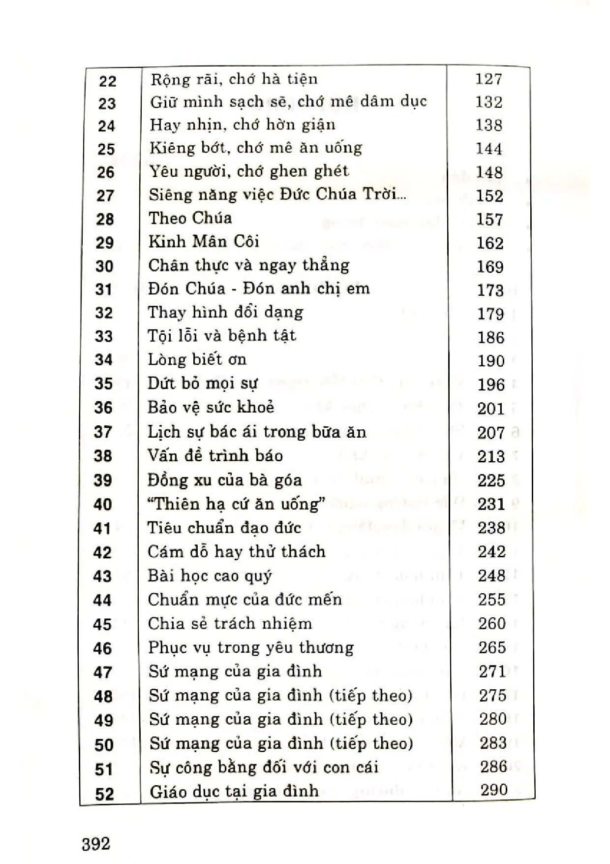 Mục lục chi tiết trang 1 sách Nền tảng đời sống Ki tô hữu