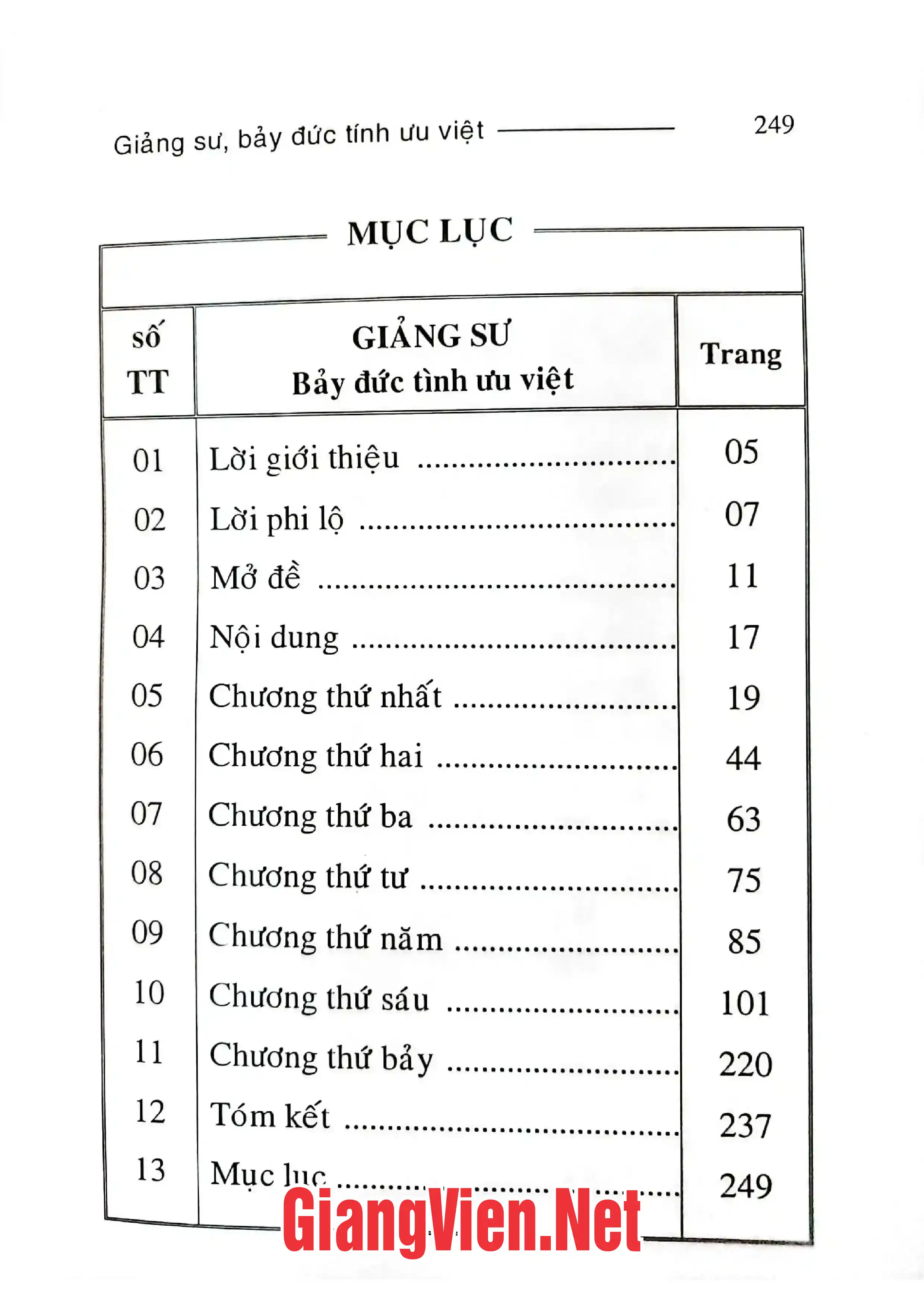 Trang bìa chính thức sách Giảng sư 7 đức tính ưu Việt