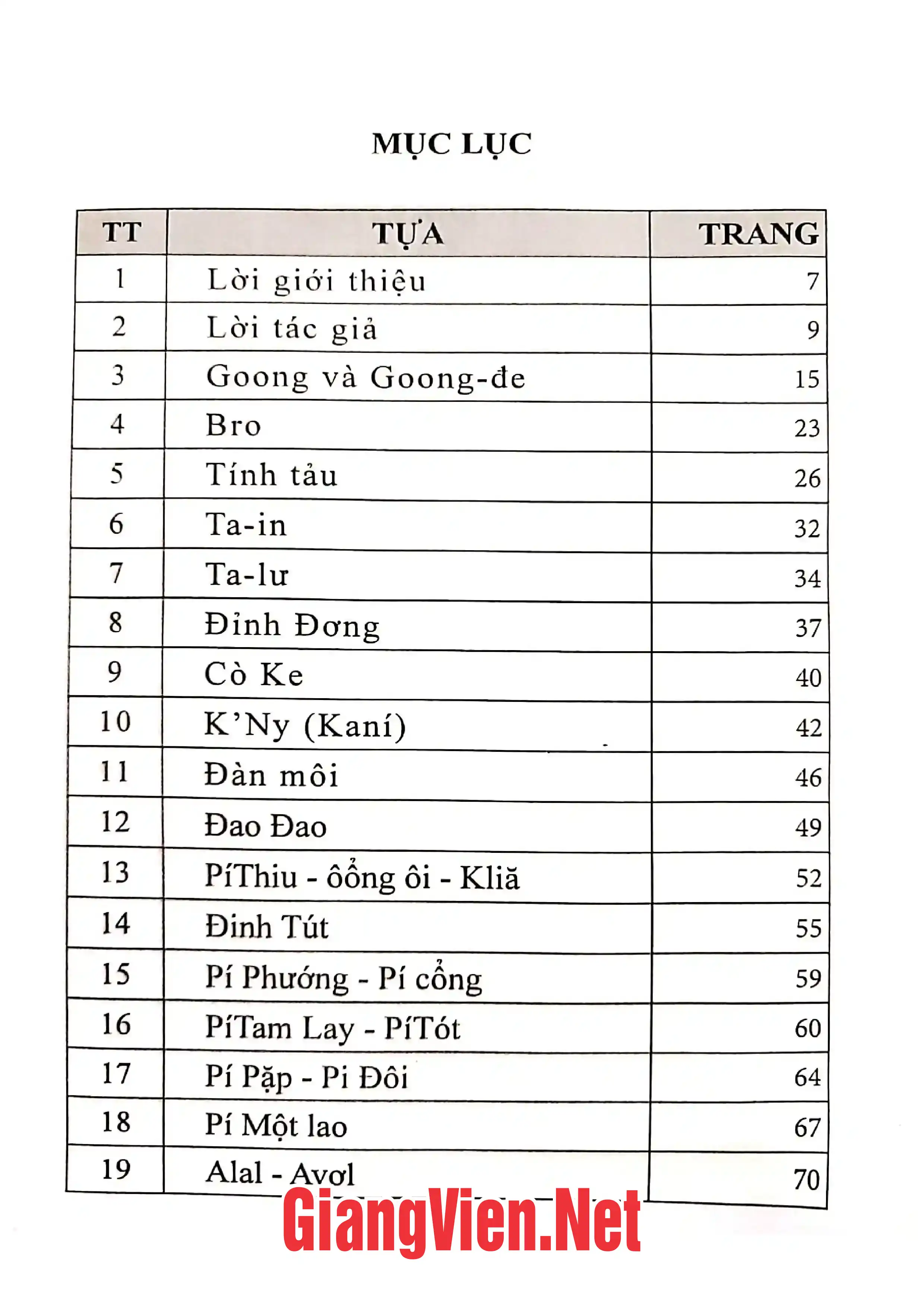 Trang bìa chính thức sách Giới thiệu một số nhạc cụ dân tộc thiểu số Việt Nam