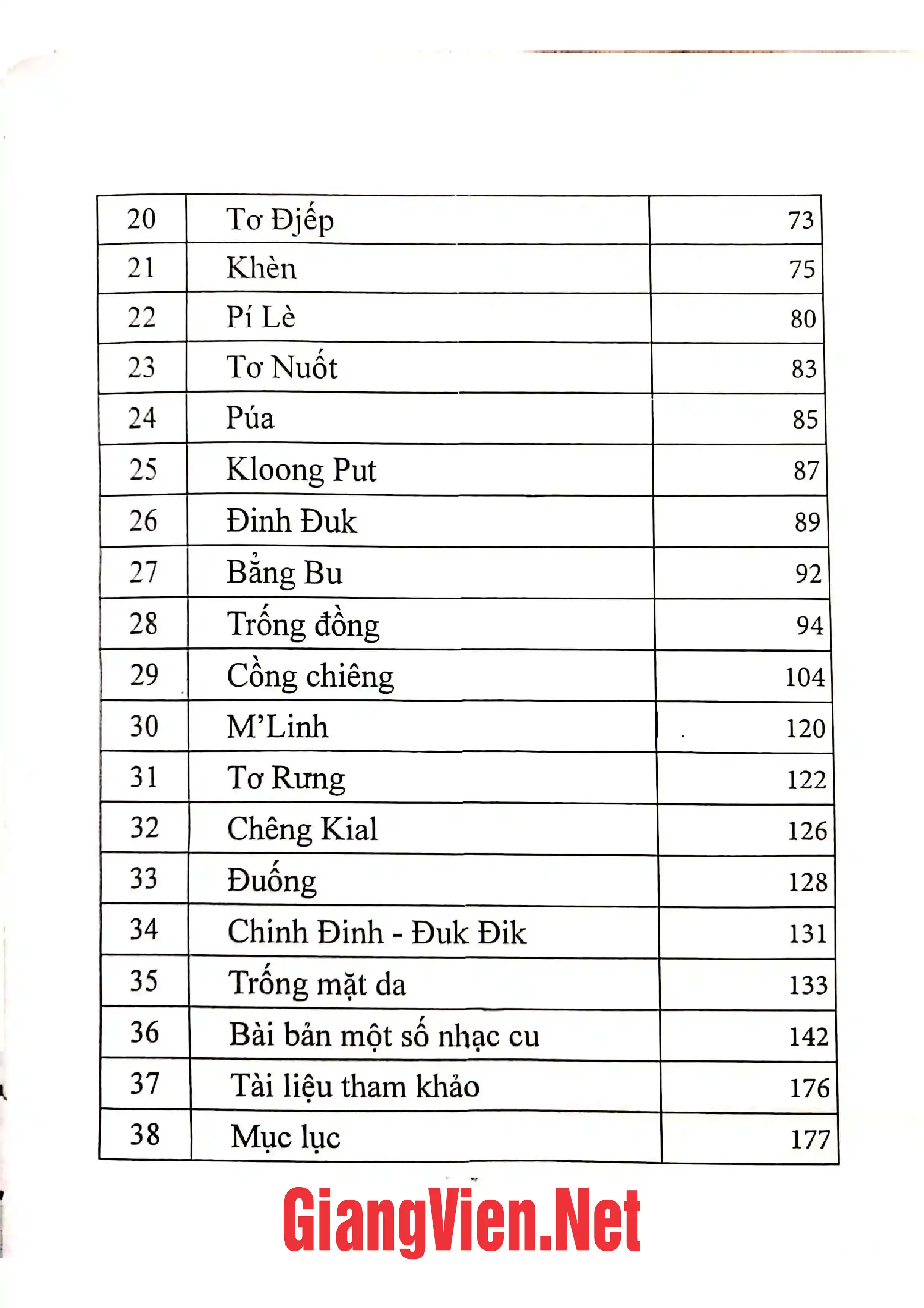 Mục lục chi tiết trang 1 sách Giới thiệu một số nhạc cụ dân tộc thiểu số Việt Nam