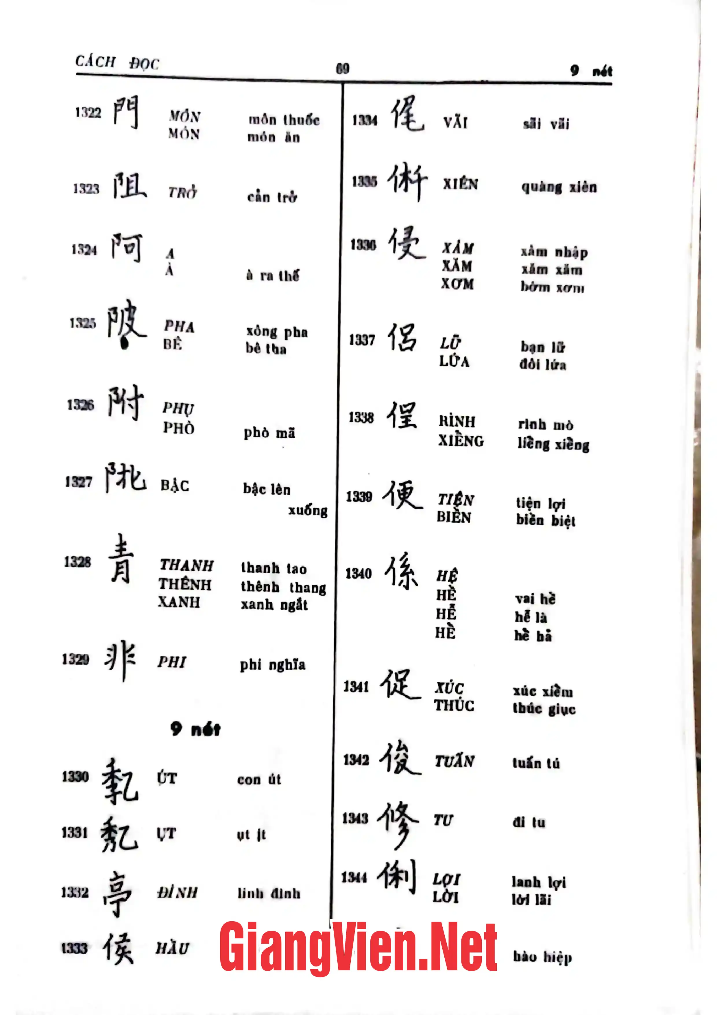Mục lục chi tiết trang 1 sách Bảng tra chữ Nôm