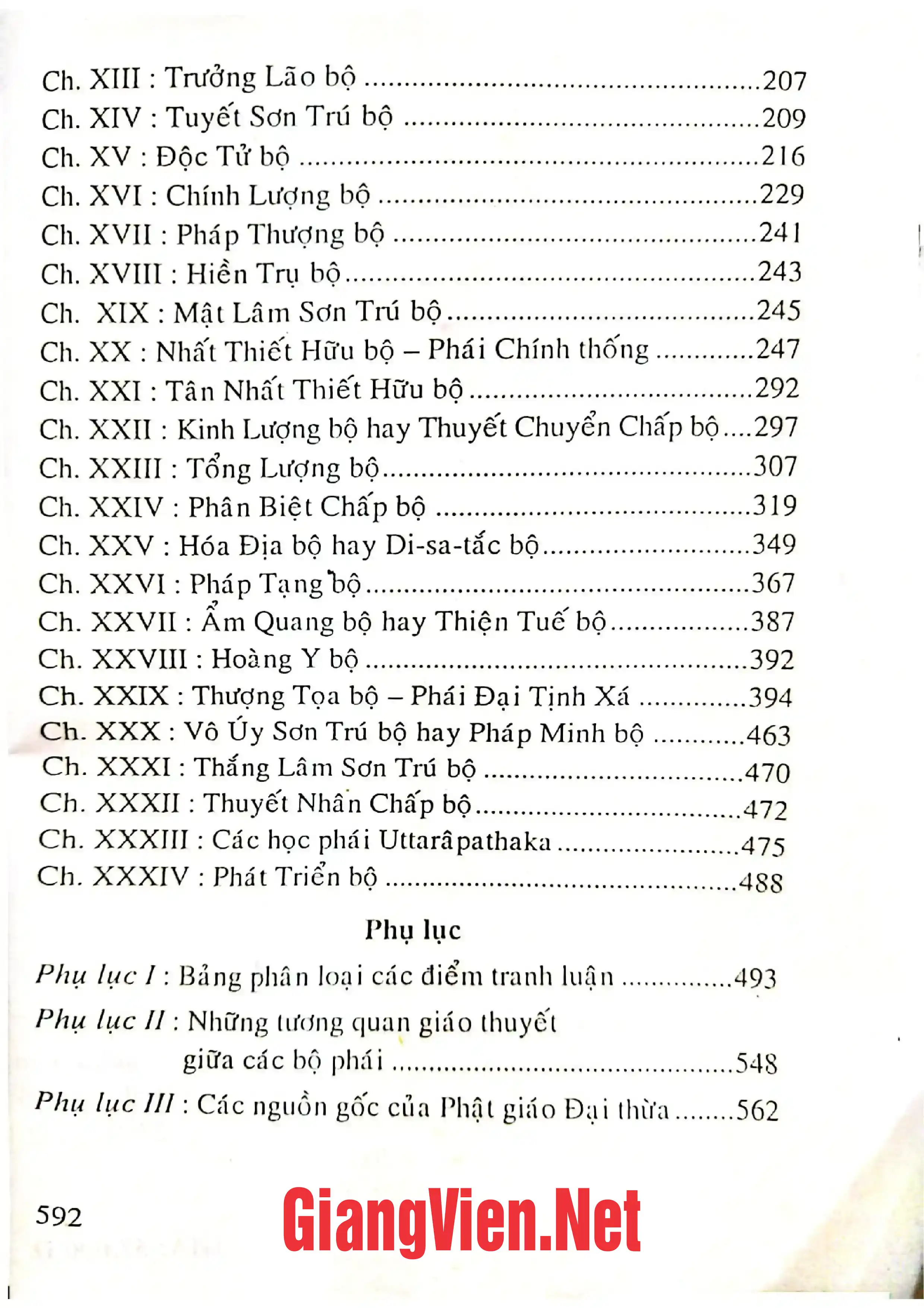 Mục lục chi tiết trang 1 sách Các bộ phái Phật giáo Tiểu thừa