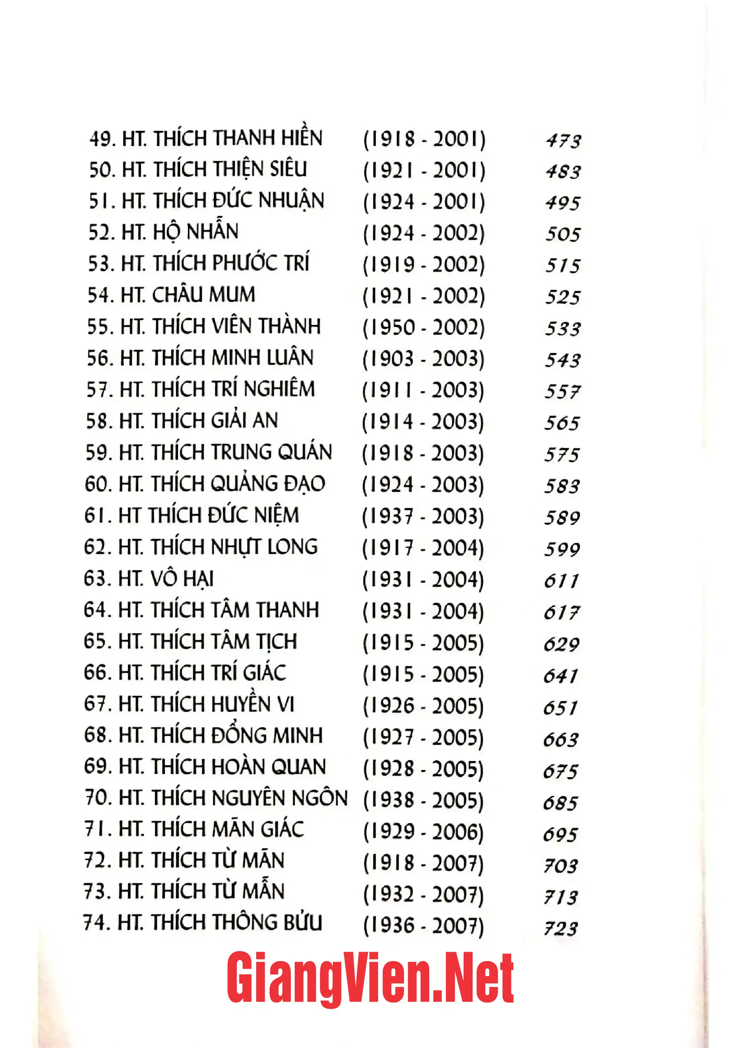 Mục lục chi tiết trang 3 sách Tiểu sử danh tăng Việt Nam thế kỷ XX Tập 3