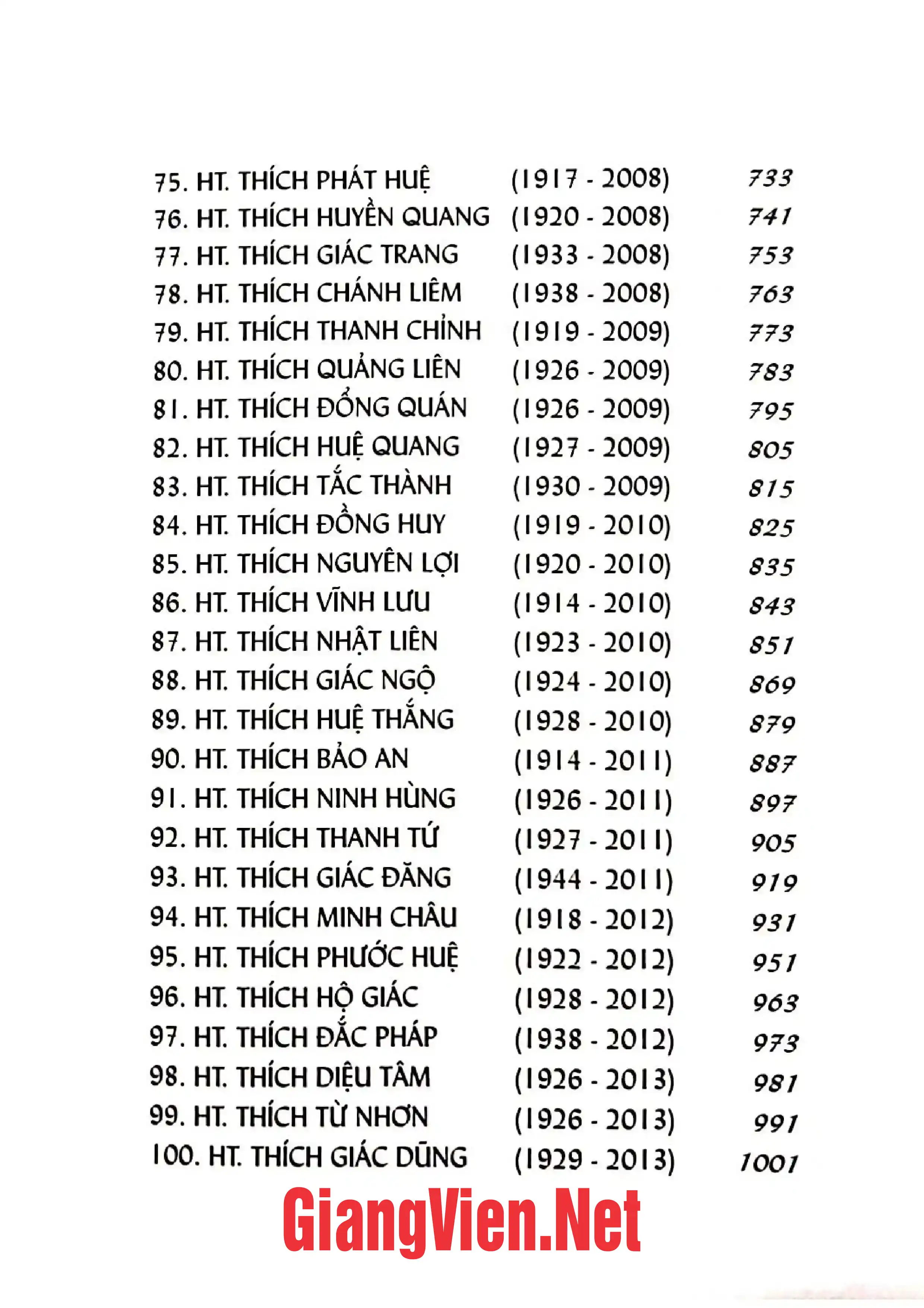 Nội dung trang phụ bản giới thiệu sách Tiểu sử danh tăng Việt Nam thế kỷ XX Tập 3