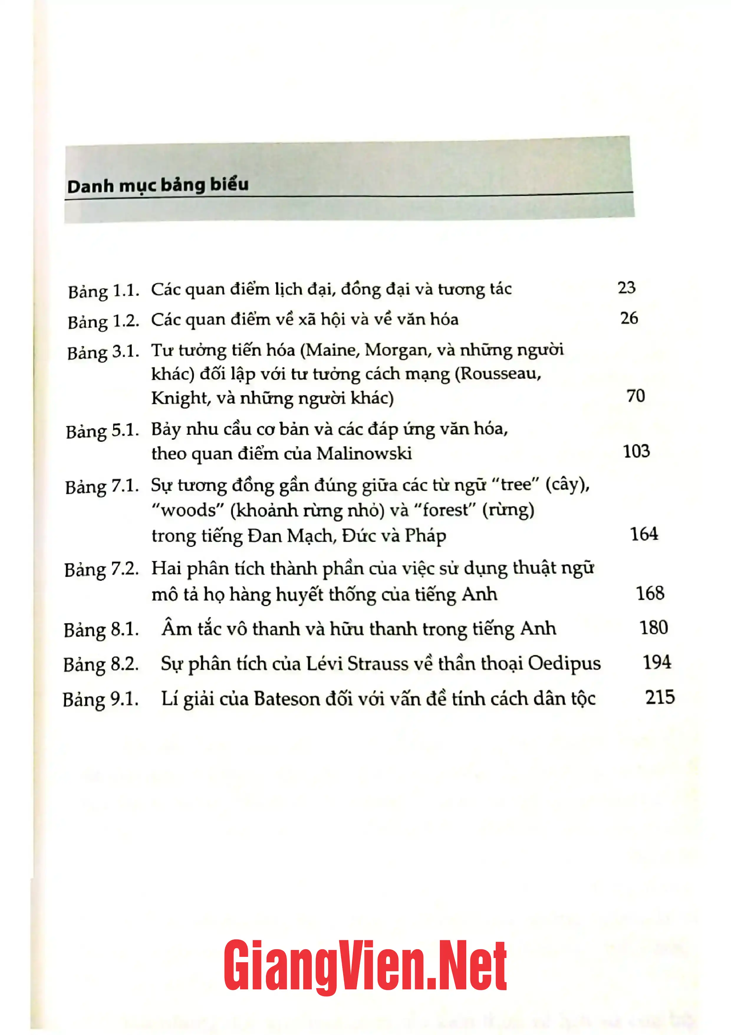 Ảnh minh họa nội dung cuốn sách: Lịch sử và lý thuyết nhân học