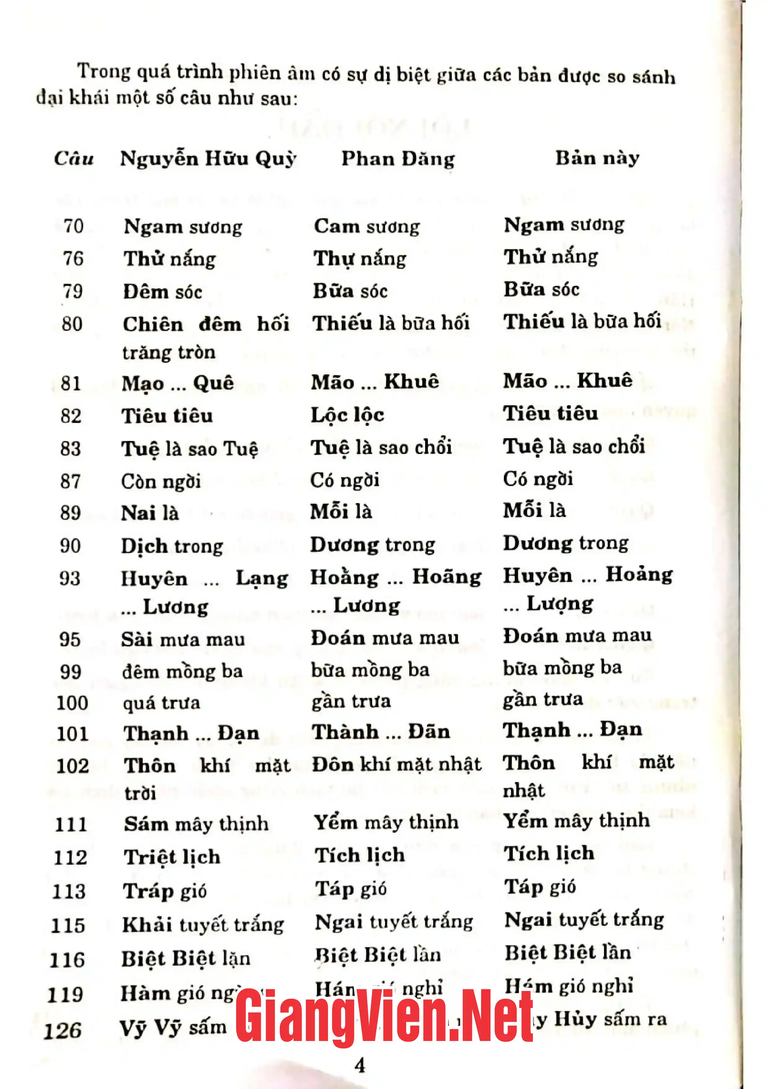Mục lục chi tiết trang 1 sách Tự Đức thánh chế tự học giải nghĩa