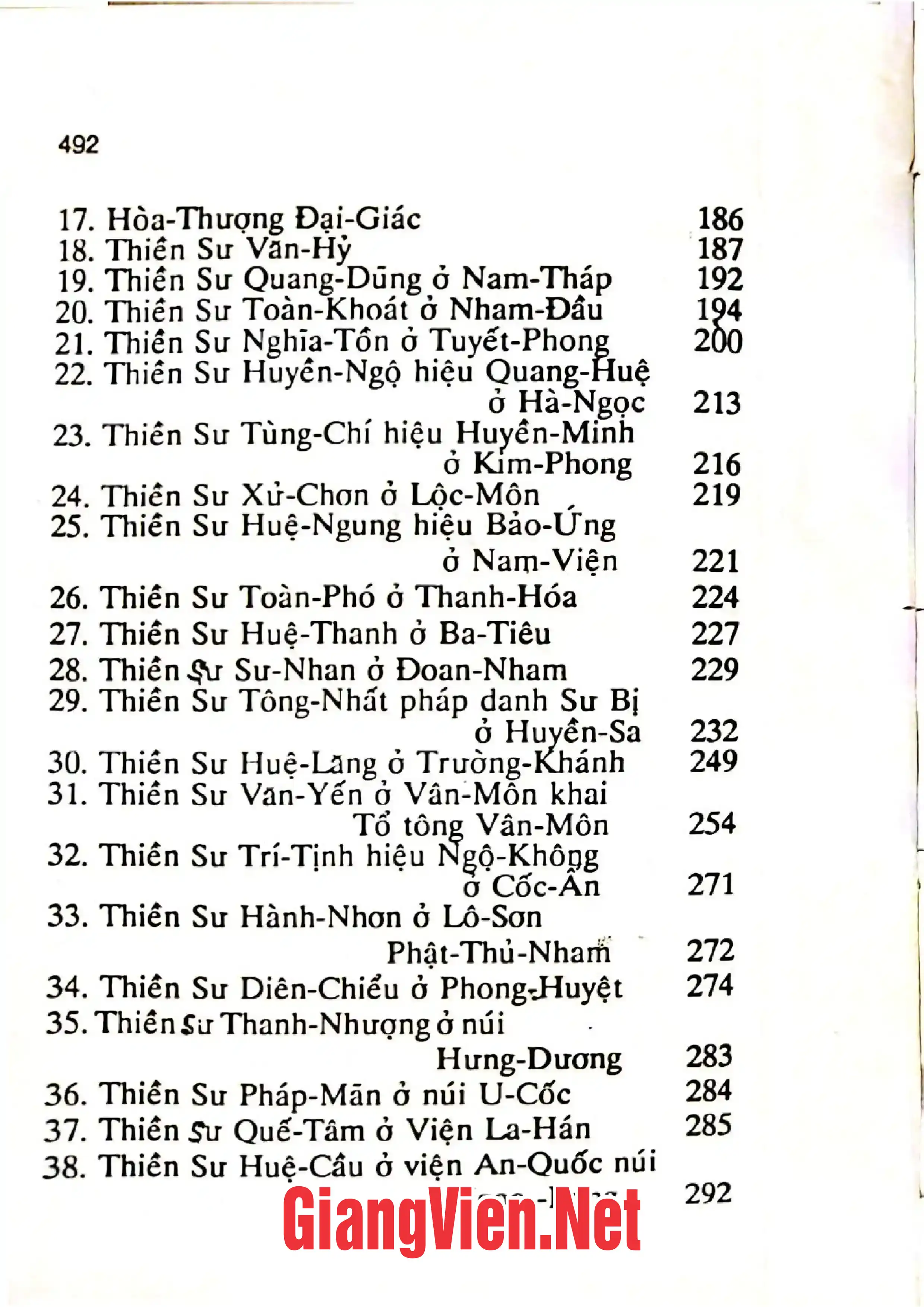 Mục lục chi tiết trang 1 sách Thiền sư Trung Hoa, tập II