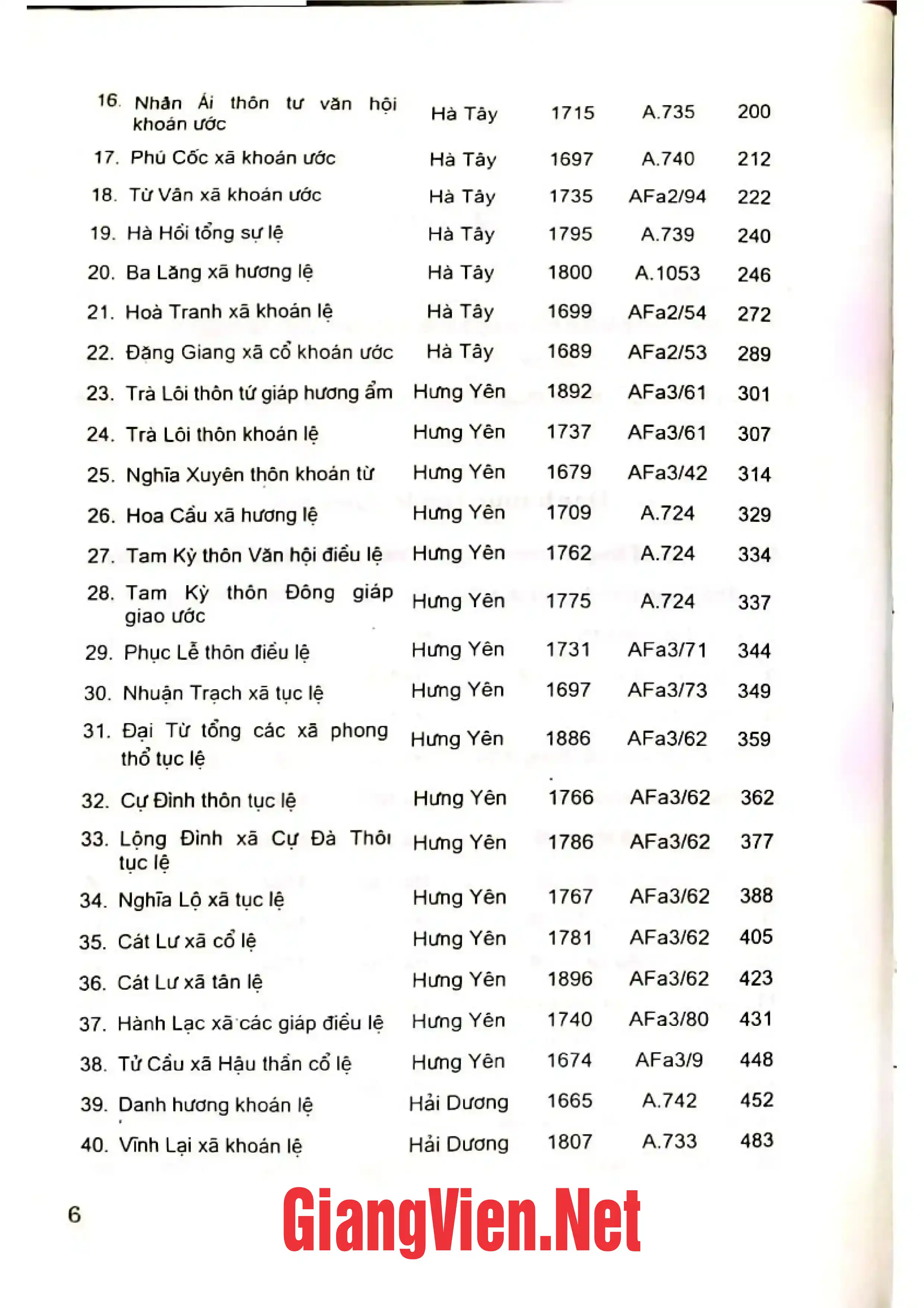 Mục lục chi tiết trang 1 sách Tục lệ cổ truyền làng xã Việt Nam