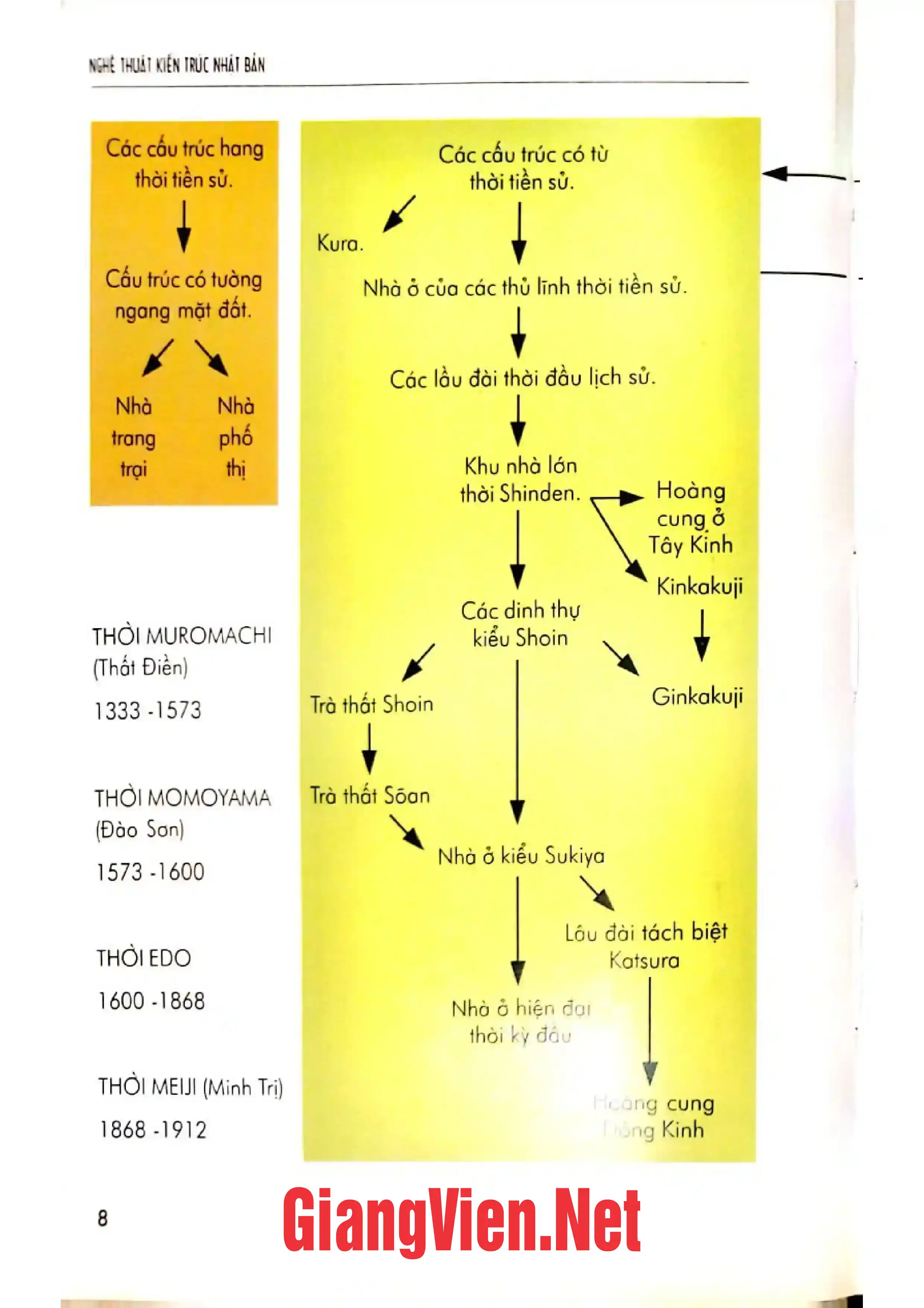Nội dung trang phụ bản giới thiệu sách Nghệ thuật kiến trúc Nhật Bản