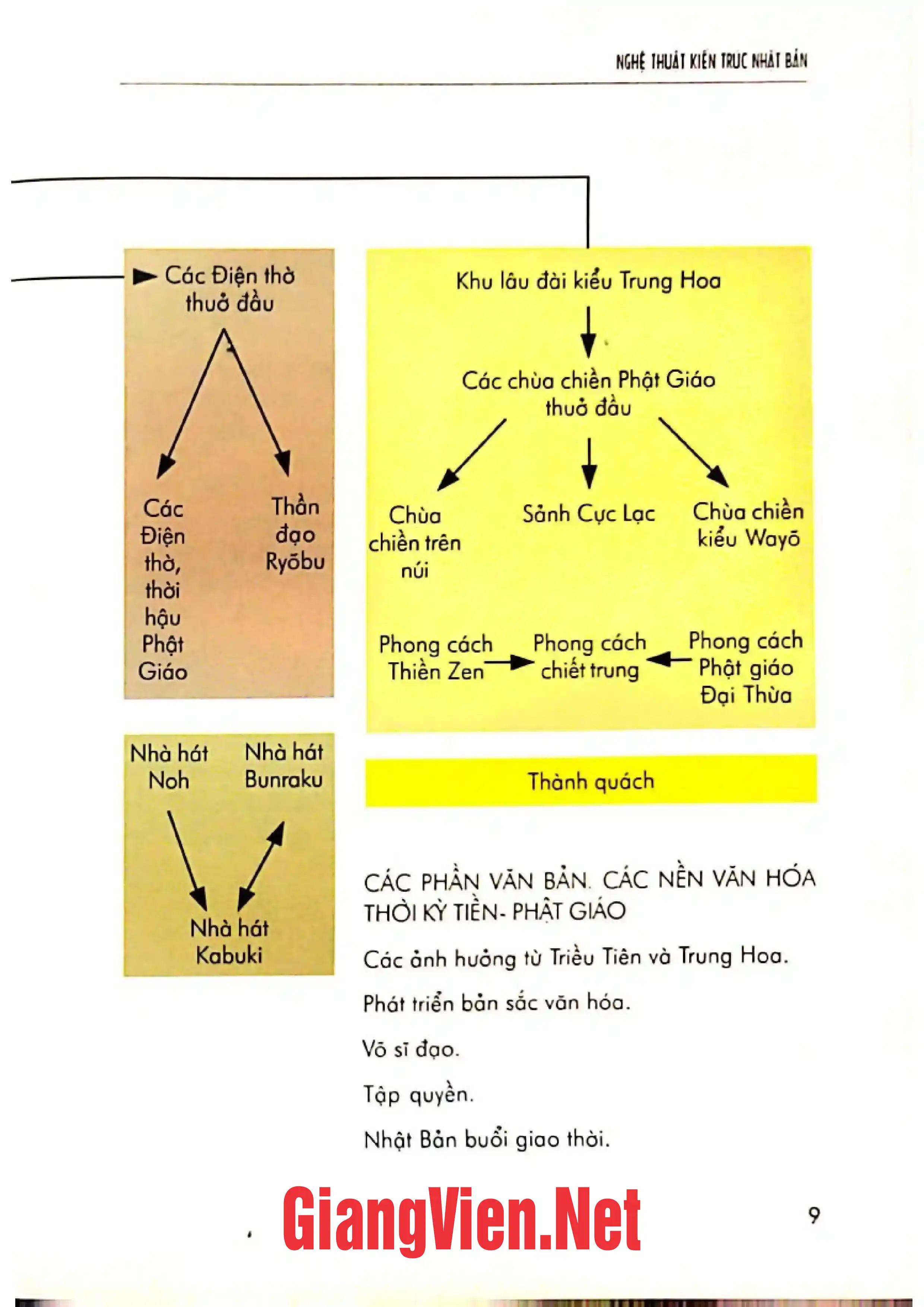 Nội dung mục lục và hình ảnh sách Nghệ thuật kiến trúc Nhật Bản - Trang 5