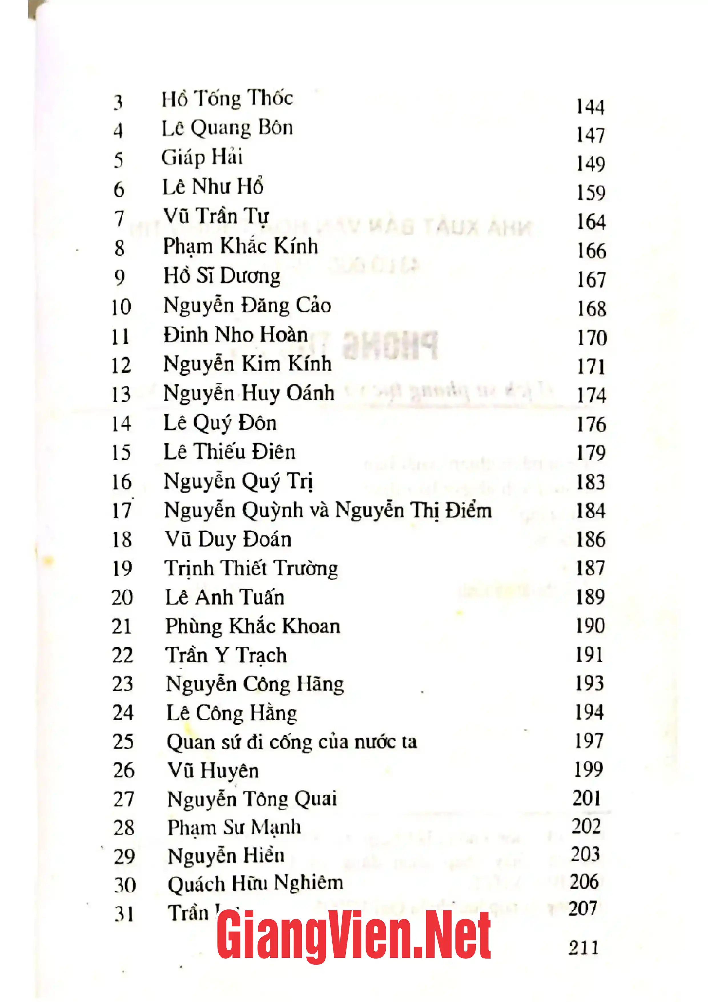 Mục lục chi tiết trang 2 sách Phong tục sử. Lịch sử phong tục và danh nhân nước Nam.