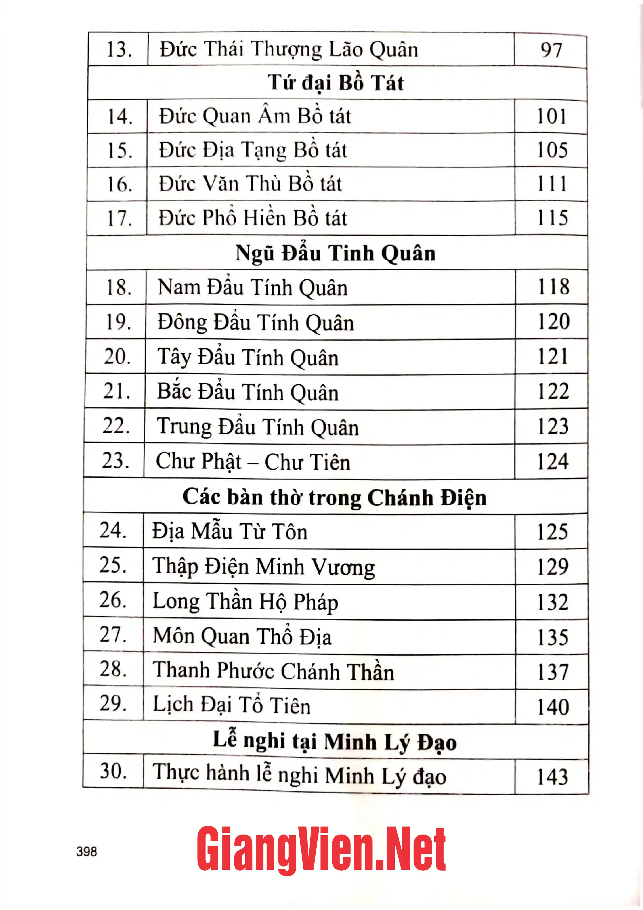 Mục lục chi tiết trang 1 sách Tìm hiểu khái quát Minh Lý Đạo Tam Tông Miếu