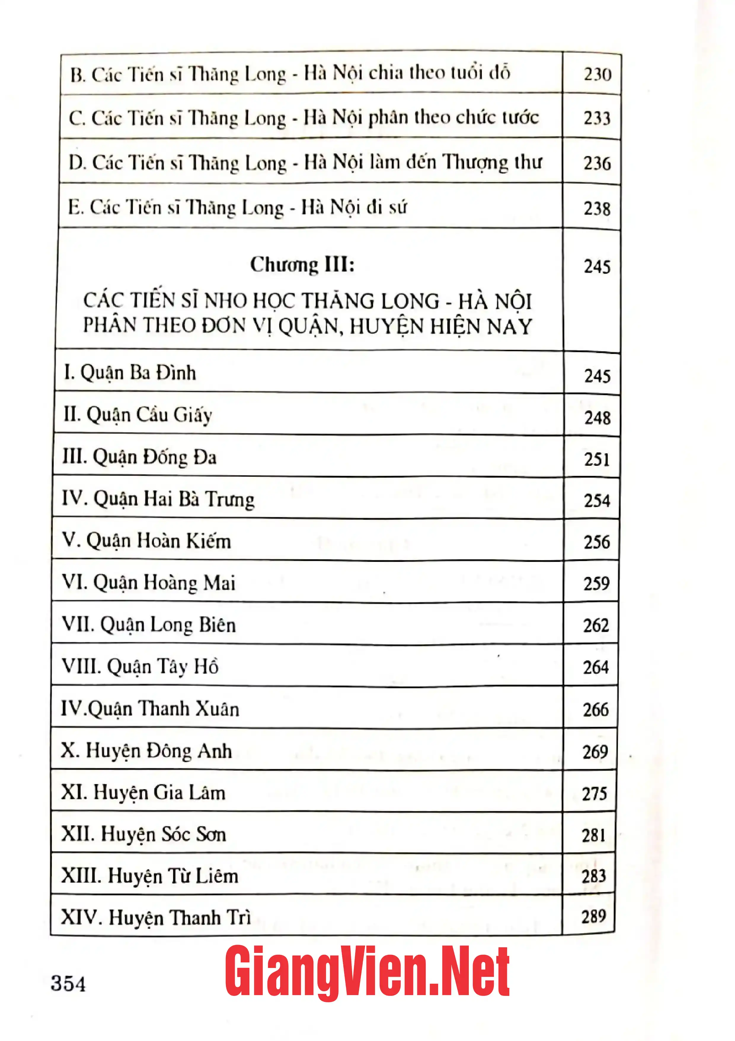 Mục lục chi tiết trang 1 sách Tiến sĩ Nho học Thăng Long - Hà Nội