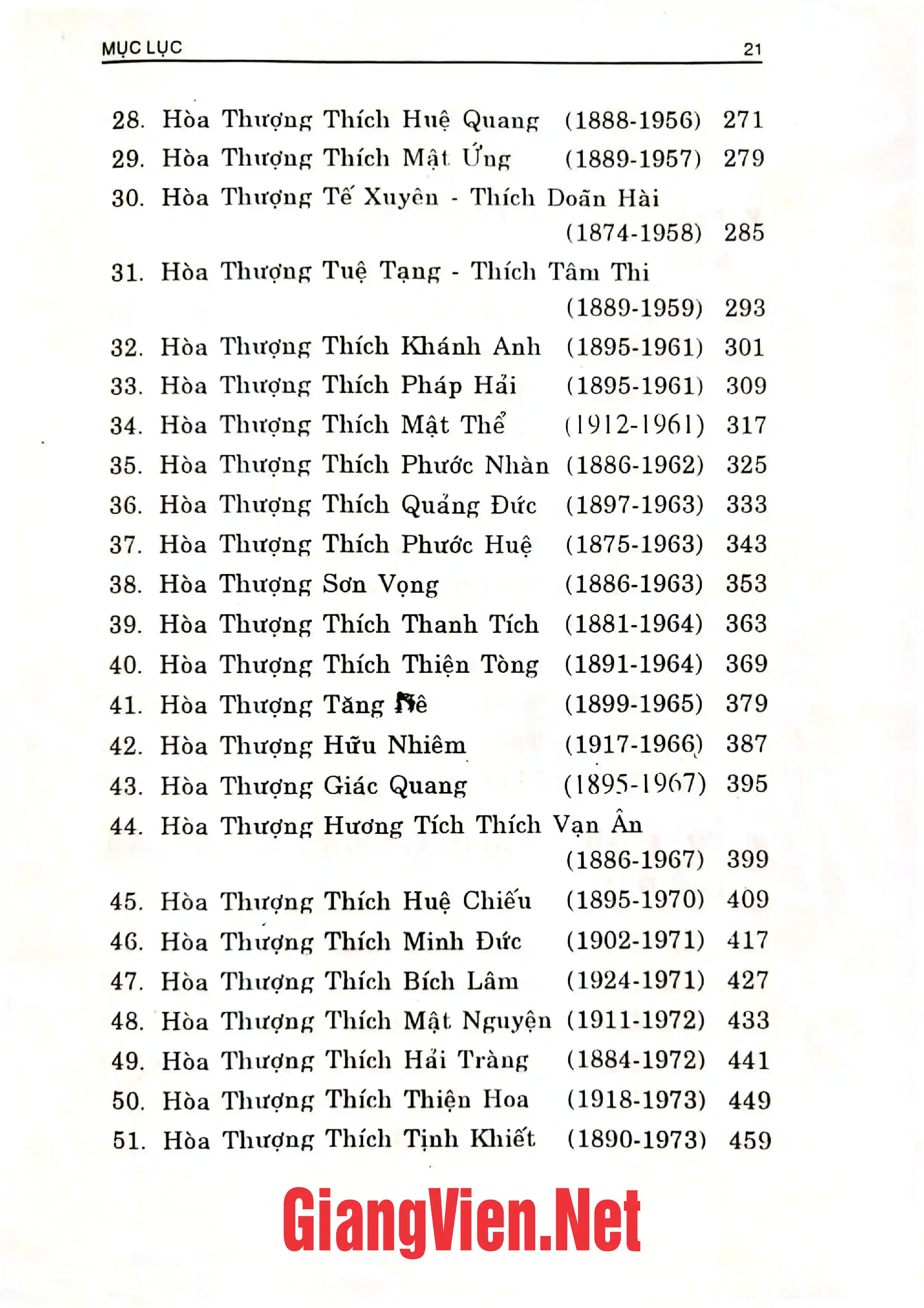 Mục lục chi tiết trang 2 sách Tiểu sử danh tăng Việt Nam, tập I