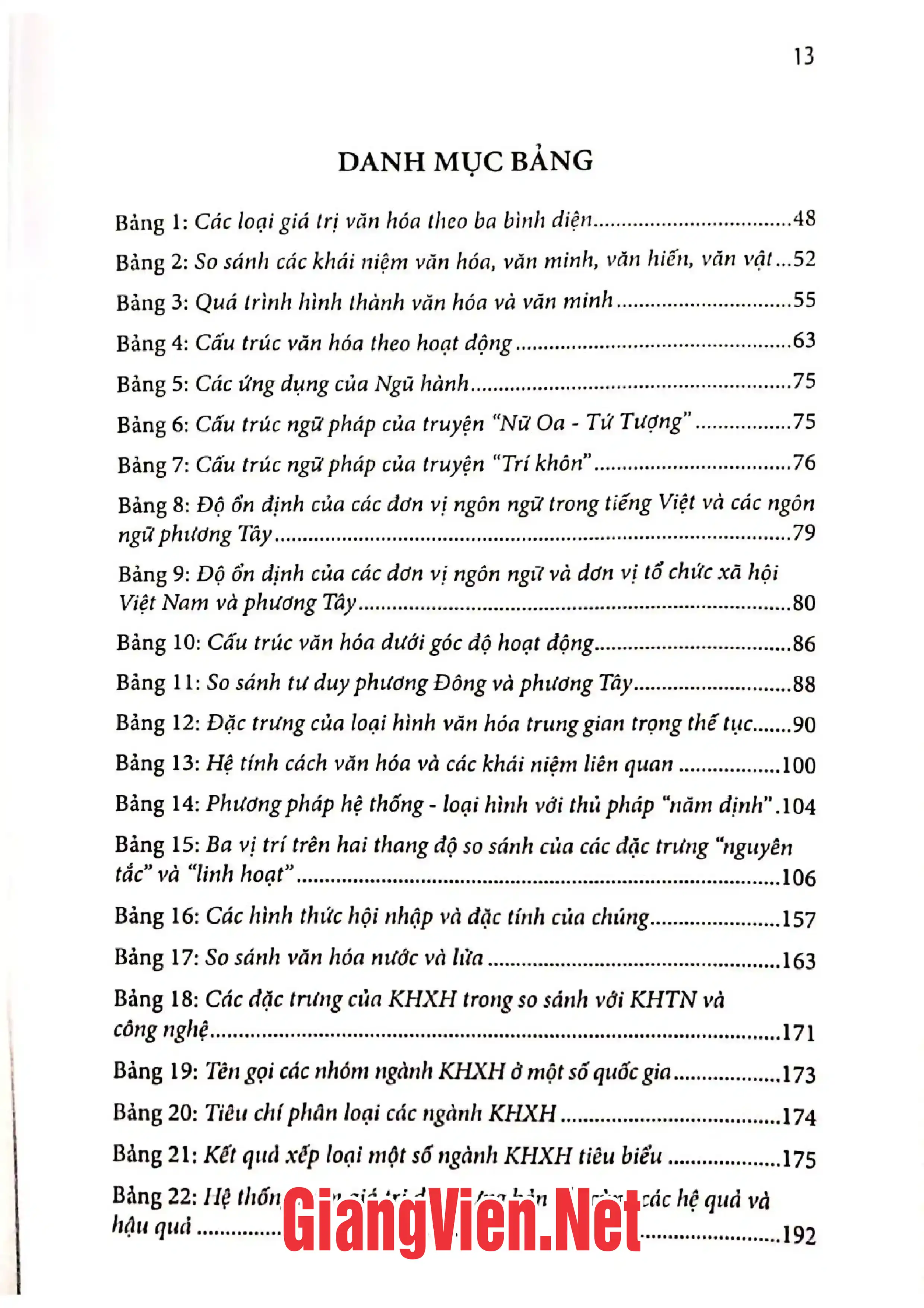 Ảnh minh họa nội dung cuốn sách: Những vấn đề văn hóa học lý luận và ứng dụng