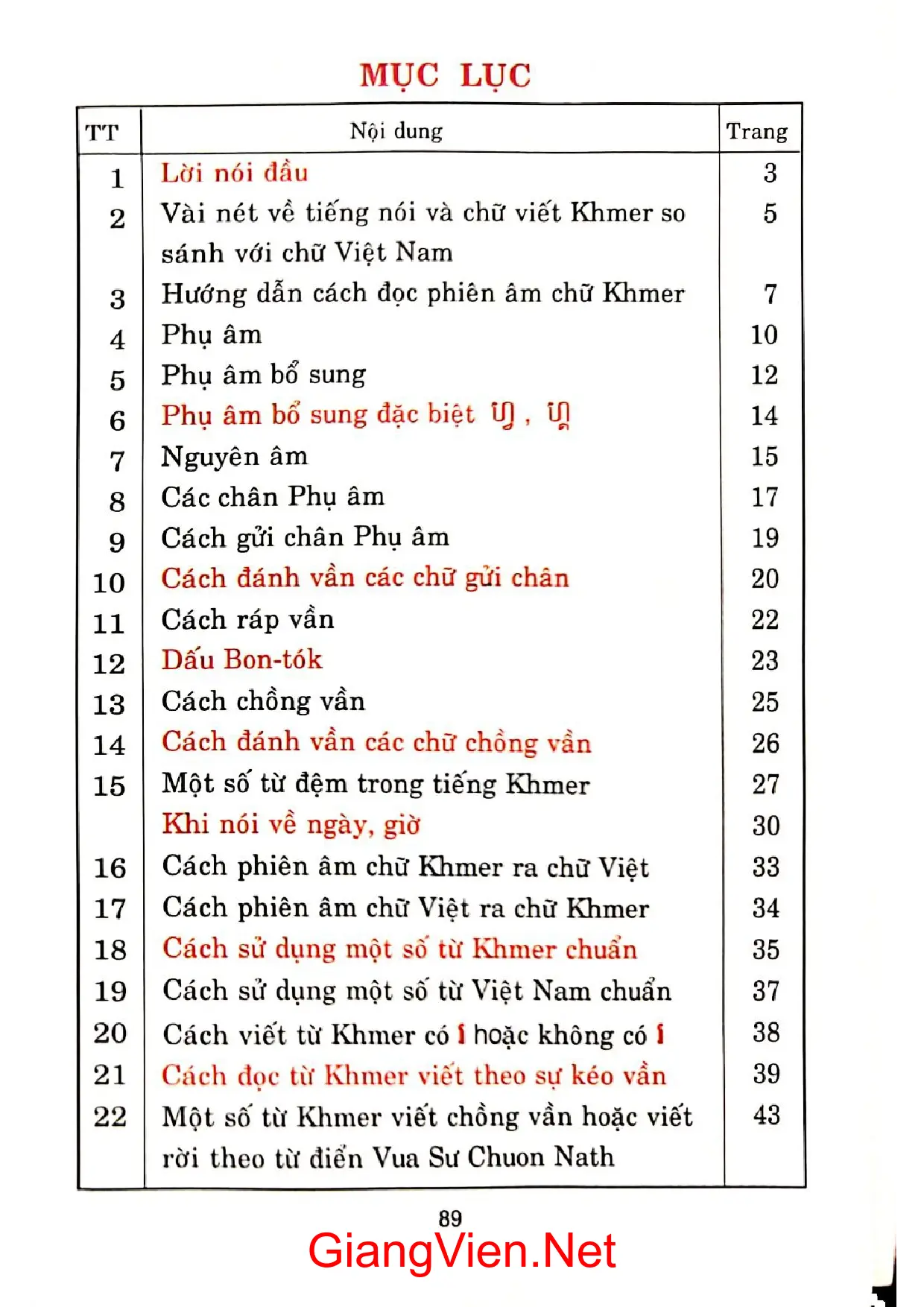 Mục lục chi tiết trang 3 sách Đặc điểm của tiếng Khmer