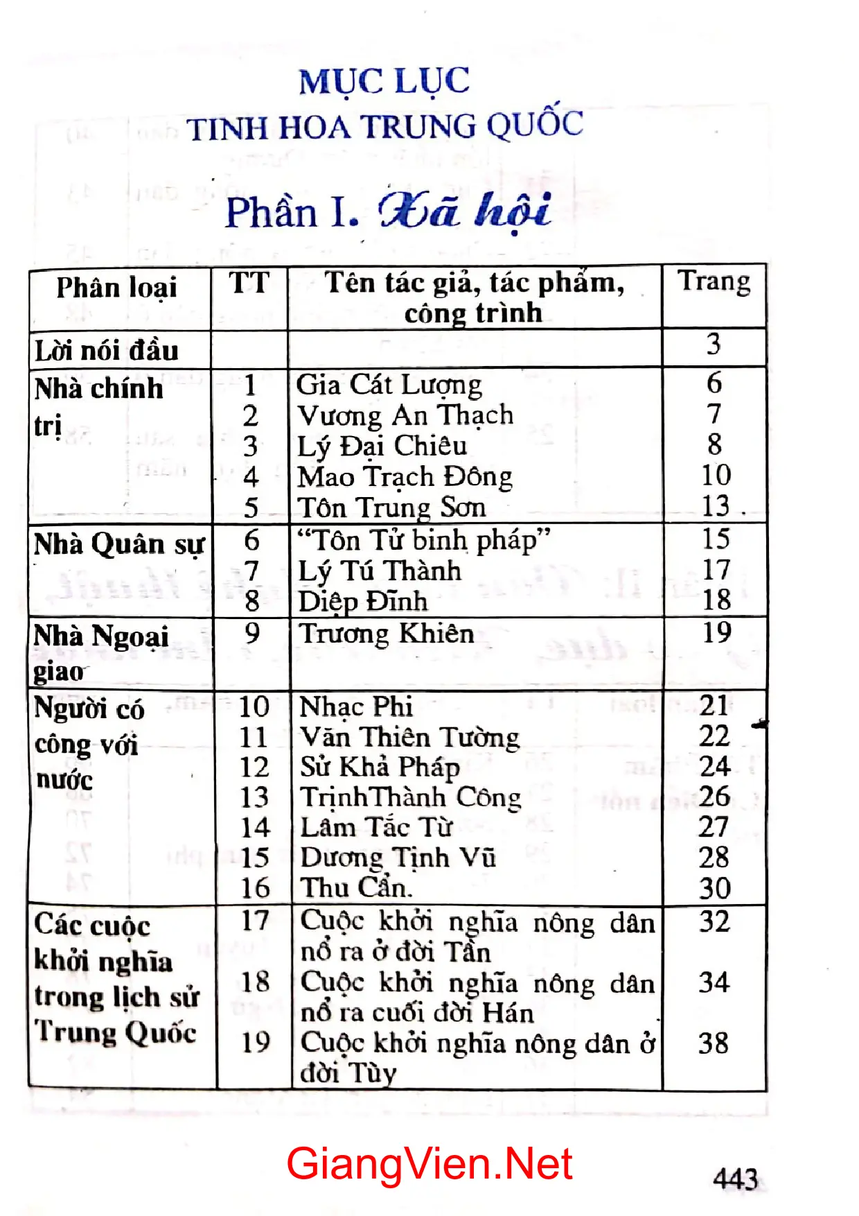 Trang bìa chính thức sách Tinh hoa Trung Quốc