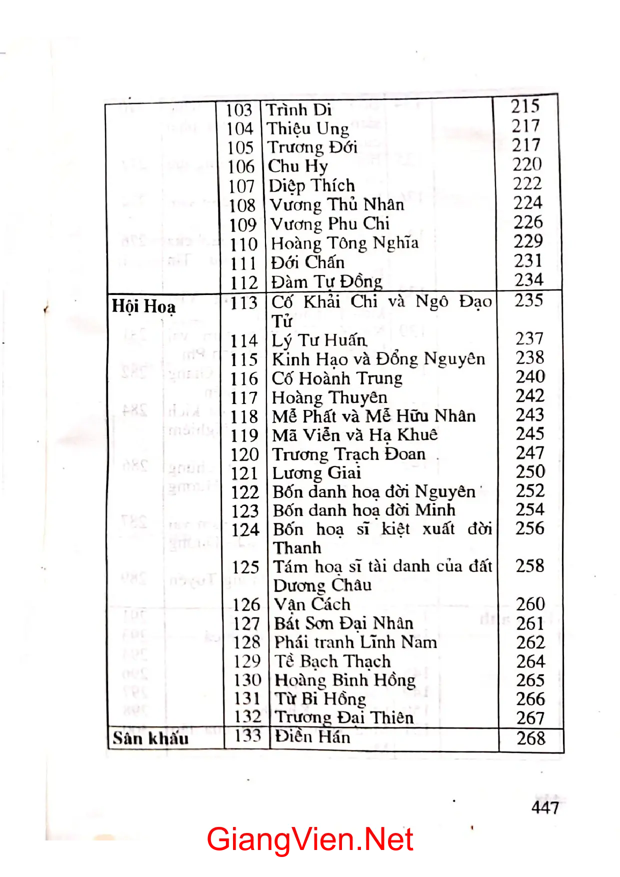 Nội dung trang phụ bản giới thiệu sách Tinh hoa Trung Quốc