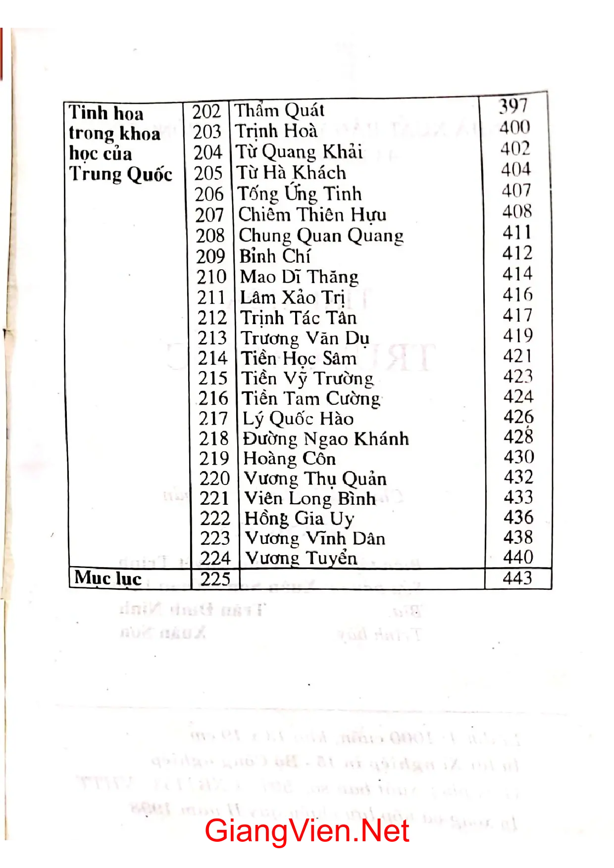 Nội dung mục lục và hình ảnh sách Bất đẳng thức - Trang 8