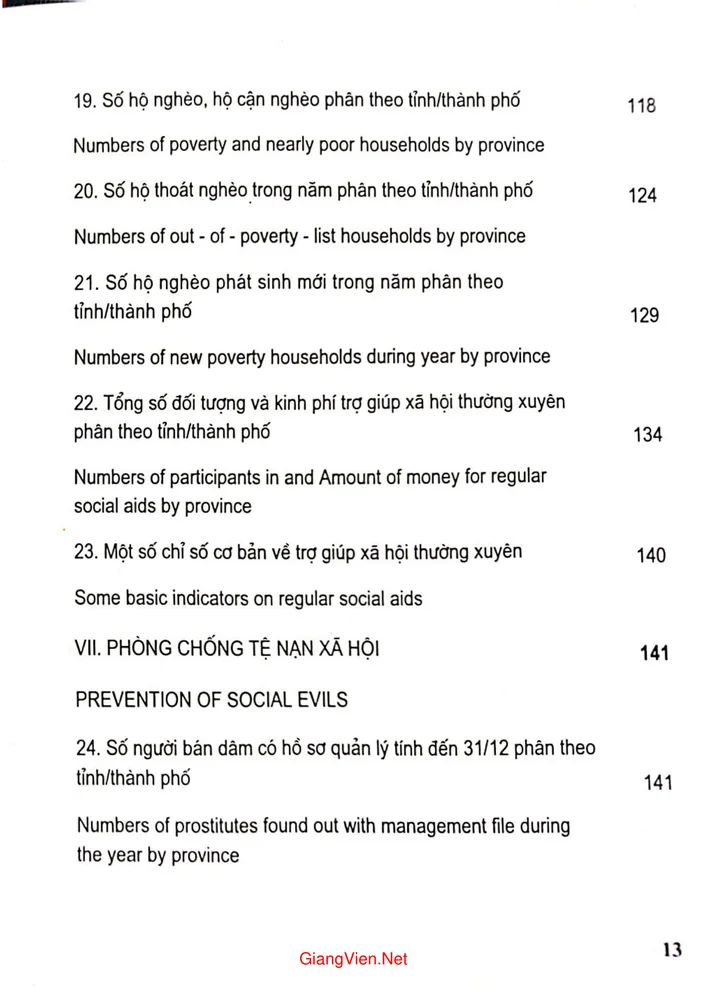 Mục lục chi tiết trang 4 sách Niên giám thống kê lao động người có công và xã hội 5 năm (2006 - 2010)