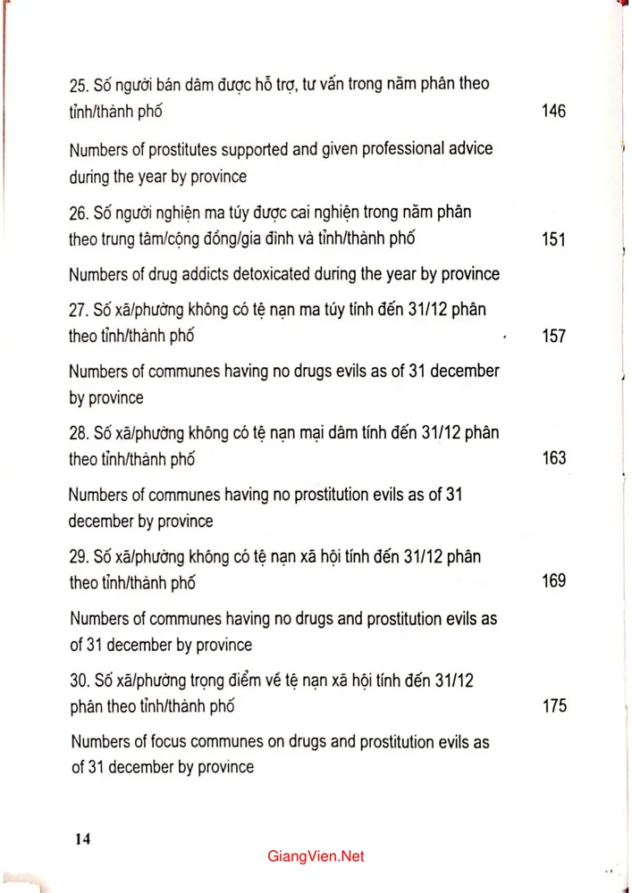 Mục lục chi tiết trang 5 sách Niên giám thống kê lao động người có công và xã hội 5 năm (2006 - 2010)