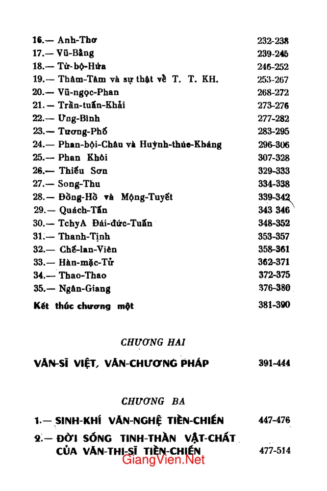 Mục lục chi tiết trang 1 sách Văn thi sĩ tiền chiến