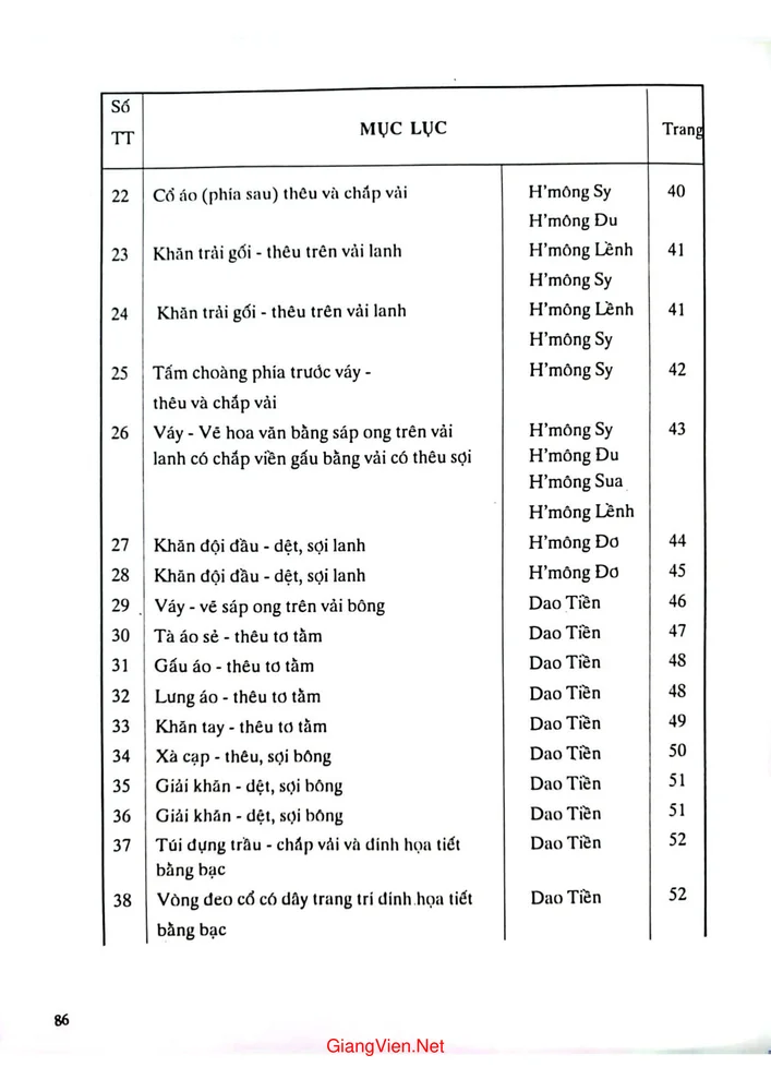 Mục lục chi tiết trang 1 sách Trang trí dân tộc thiểu số