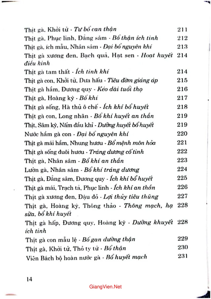 Mục lục chi tiết trang 8 sách Những món ăn, bài thuốc kỳ diệu chế biến từ thịt và trứng