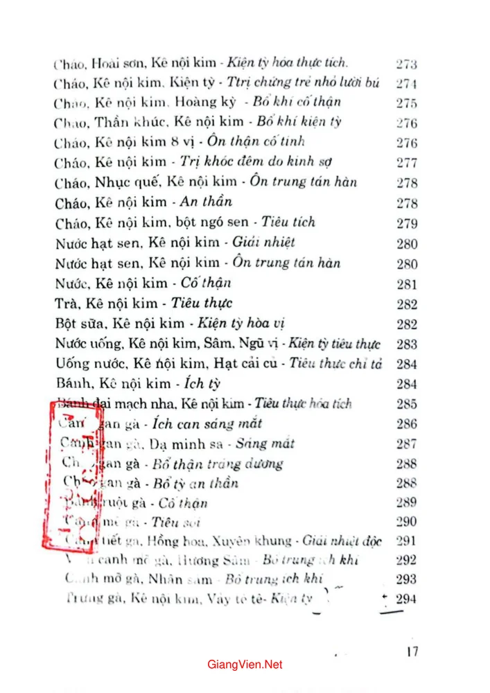 Mục lục chi tiết trang 11 sách Những món ăn, bài thuốc kỳ diệu chế biến từ thịt và trứng