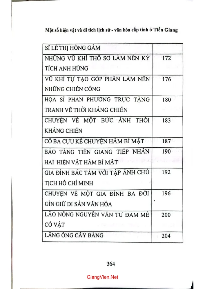 Mục lục chi tiết trang 2 sách Một số hiện vật và di tích lịch sử văn hóa cấp tỉnh ở Tiền Giang tập 1