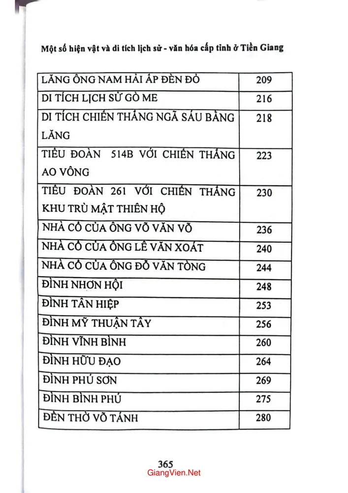 Mục lục chi tiết trang 3 sách Một số hiện vật và di tích lịch sử văn hóa cấp tỉnh ở Tiền Giang tập 1