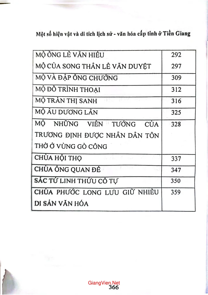 Mục lục chi tiết trang 4 sách Một số hiện vật và di tích lịch sử văn hóa cấp tỉnh ở Tiền Giang tập 1