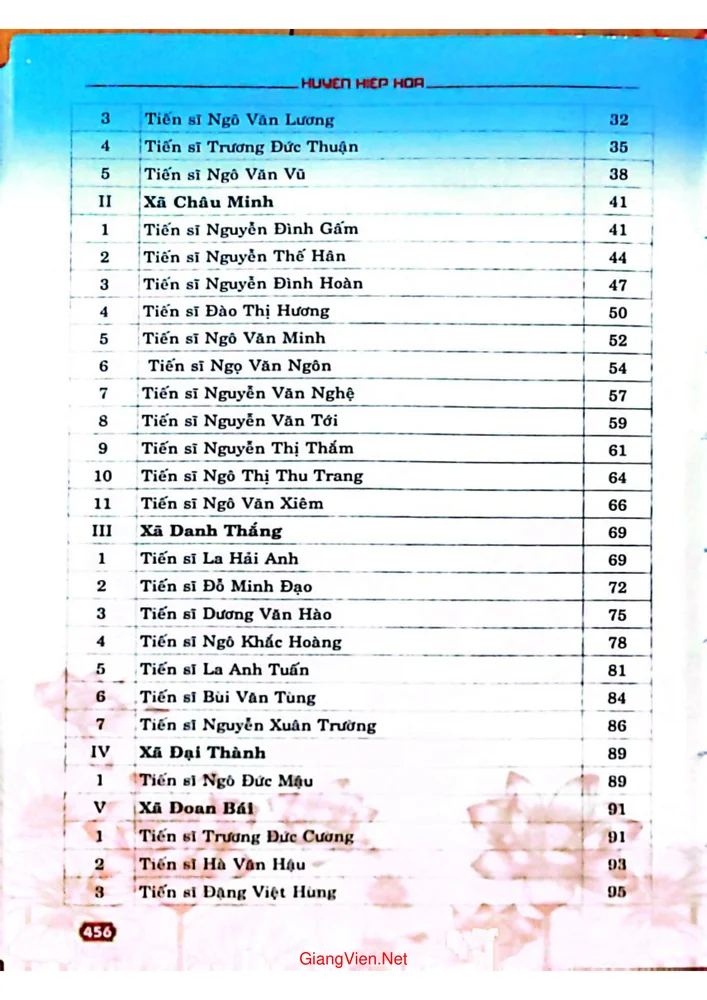 Mục lục chi tiết trang 1 sách Các vị tiến sỹ huyện Hiệp Hòa từ thời Phong kiến đến nay