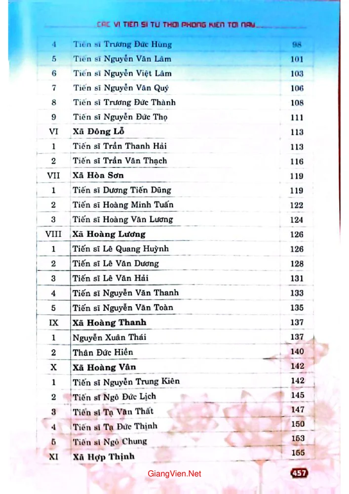 Mục lục chi tiết trang 2 sách Các vị tiến sỹ huyện Hiệp Hòa từ thời Phong kiến đến nay