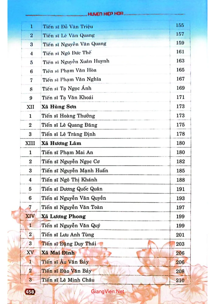 Mục lục chi tiết trang 3 sách Các vị tiến sỹ huyện Hiệp Hòa từ thời Phong kiến đến nay