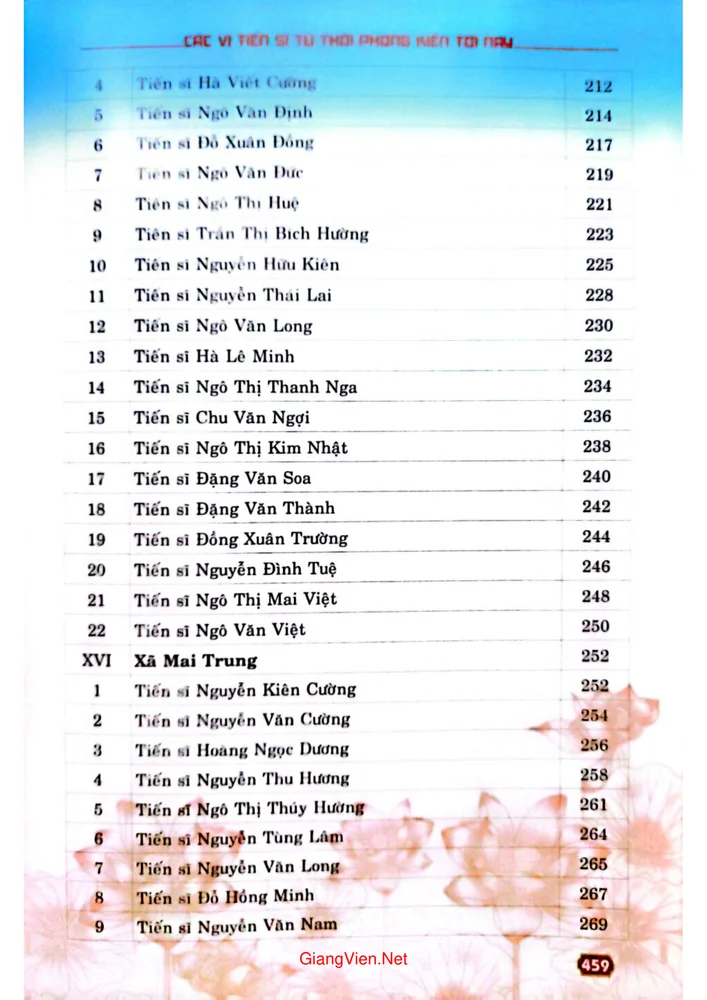 Mục lục chi tiết trang 4 sách Các vị tiến sỹ huyện Hiệp Hòa từ thời Phong kiến đến nay