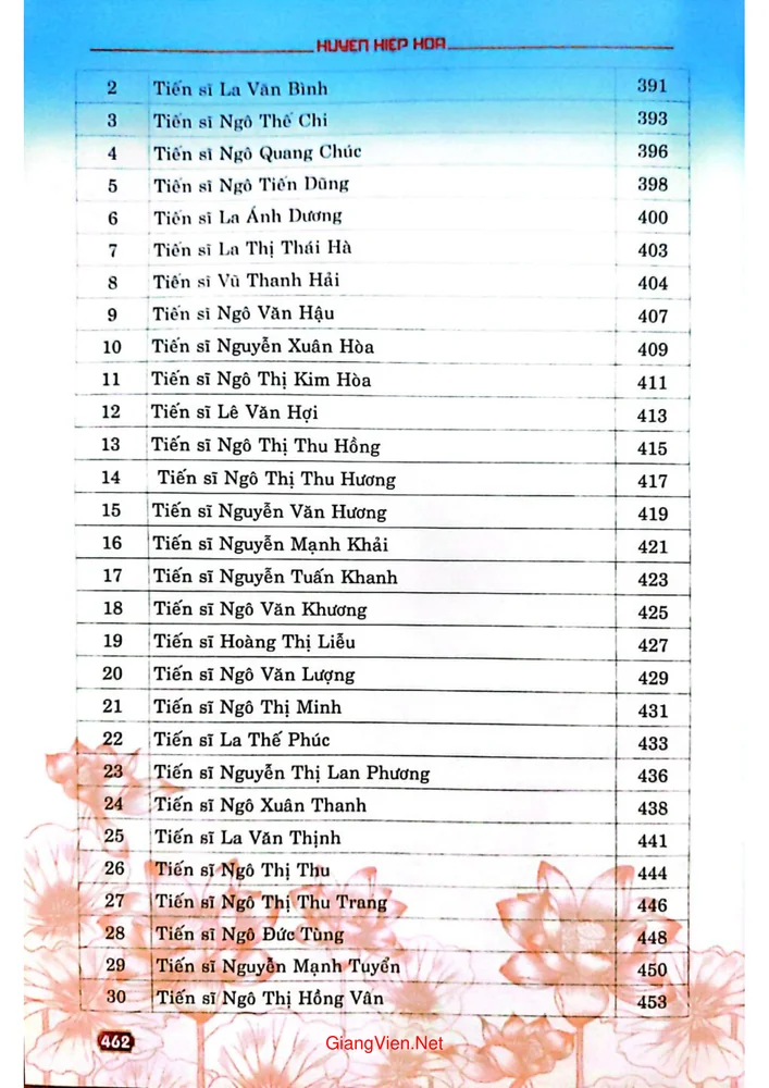 Mục lục chi tiết trang 7 sách Các vị tiến sỹ huyện Hiệp Hòa từ thời Phong kiến đến nay