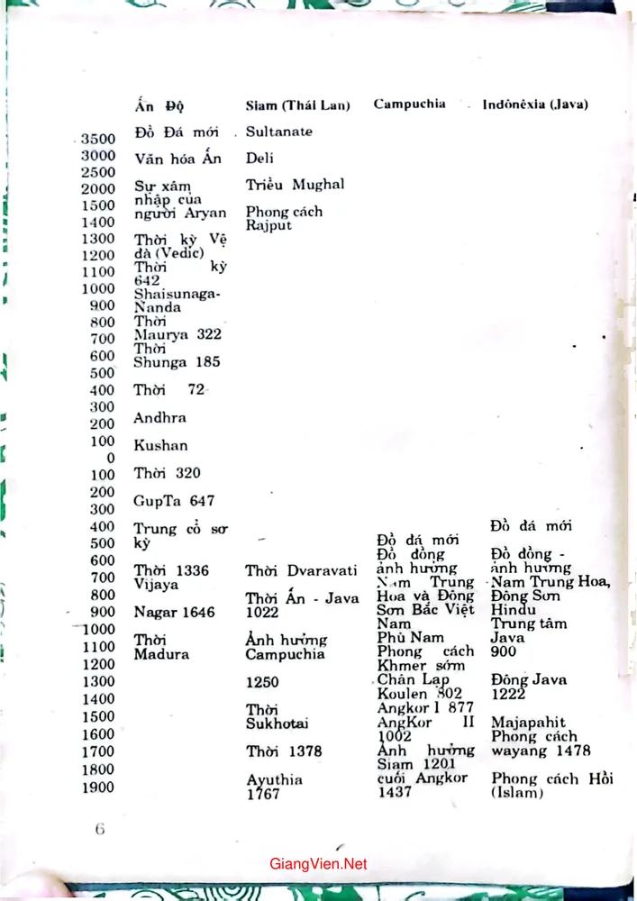 Trang 4 - Ảnh minh họa nội dung sách Mỹ thuật của người Việt