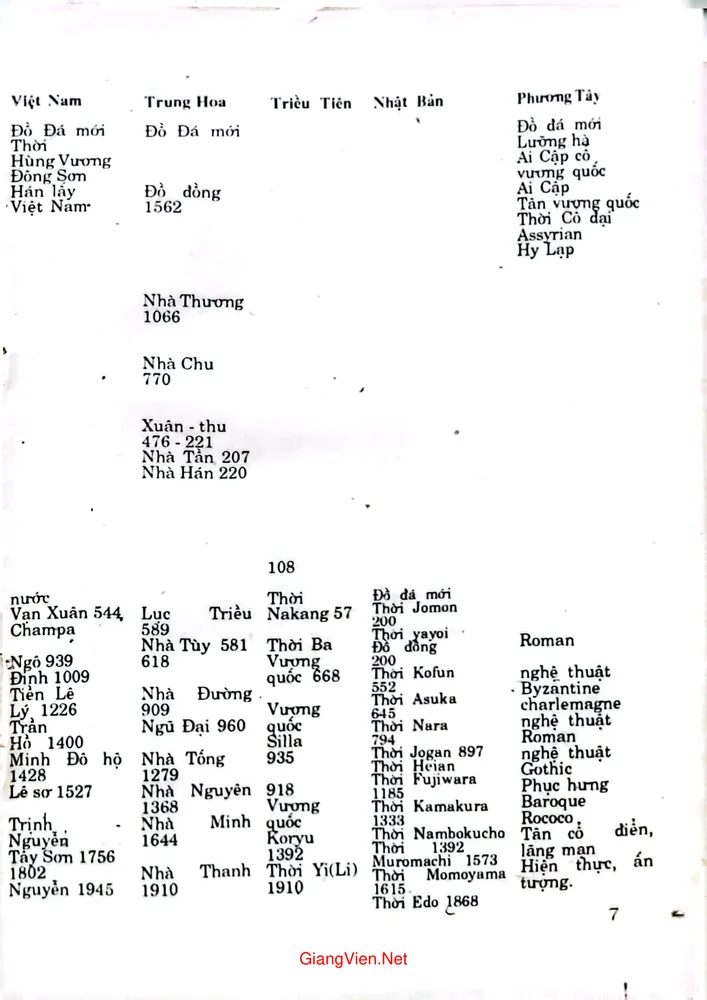 Trang 5 - Ảnh minh họa nội dung sách Mỹ thuật của người Việt