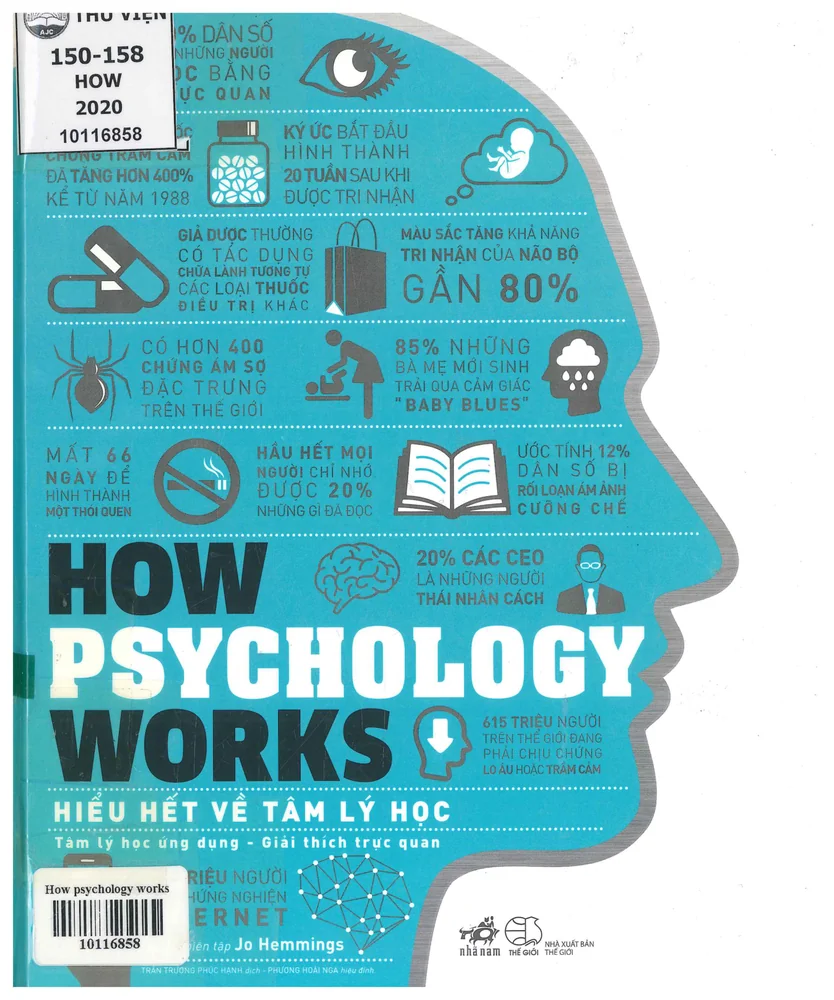 Hiểu hết về tâm lý học