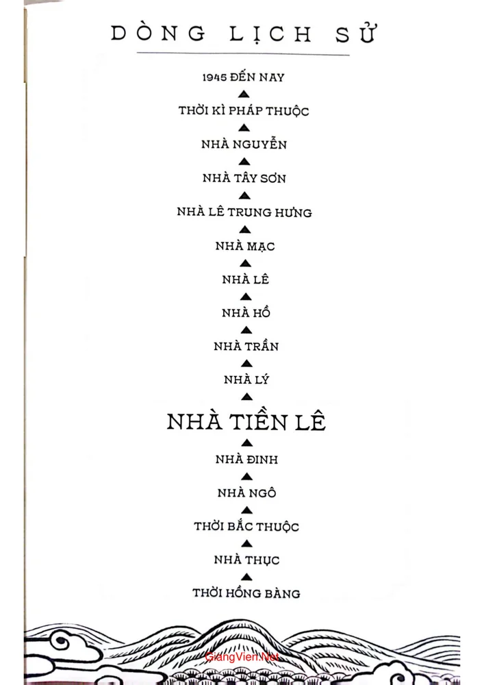 Trang 1 - Ảnh minh họa nội dung sách Thập đạo tướng quân Lê Hoàn