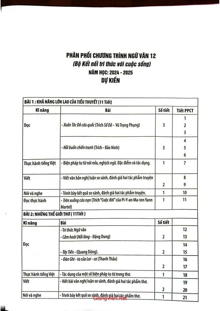 Trang 1 - Ảnh minh họa nội dung sách Kế hoạch bài dạy ngữ văn 12 (Tập 2)