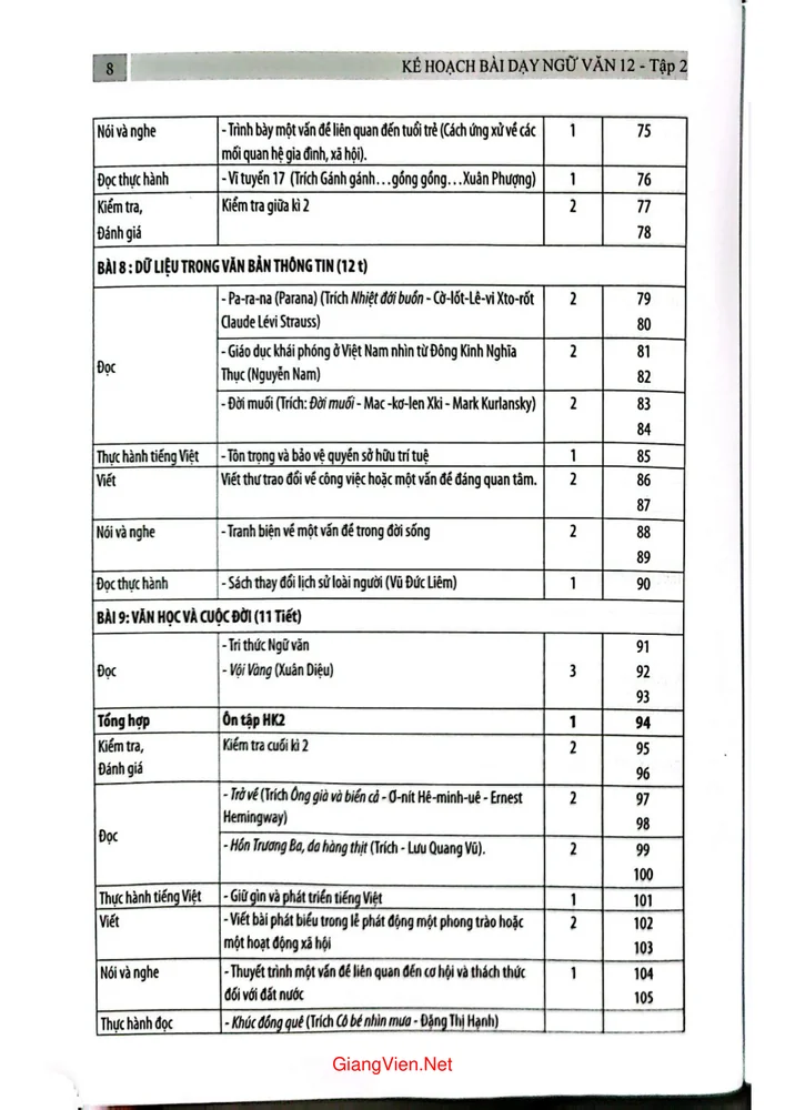 Trang 4 - Ảnh minh họa nội dung sách Kế hoạch bài dạy ngữ văn 12 (Tập 2)