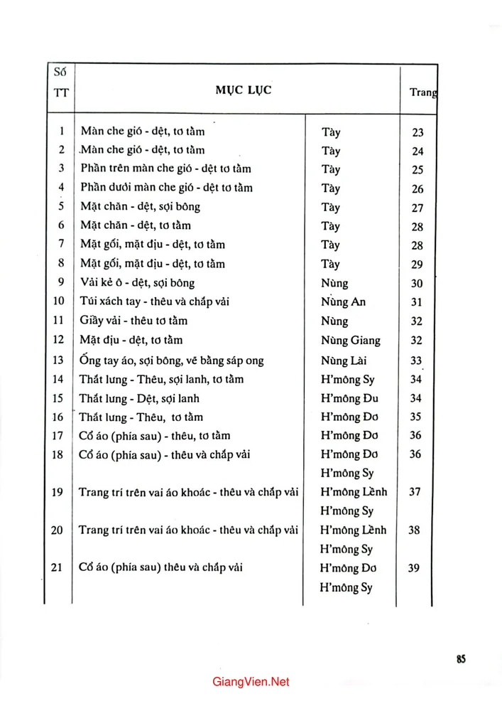 Trang 1 - Ảnh minh họa nội dung sách Trang trí dân tộc thiểu số