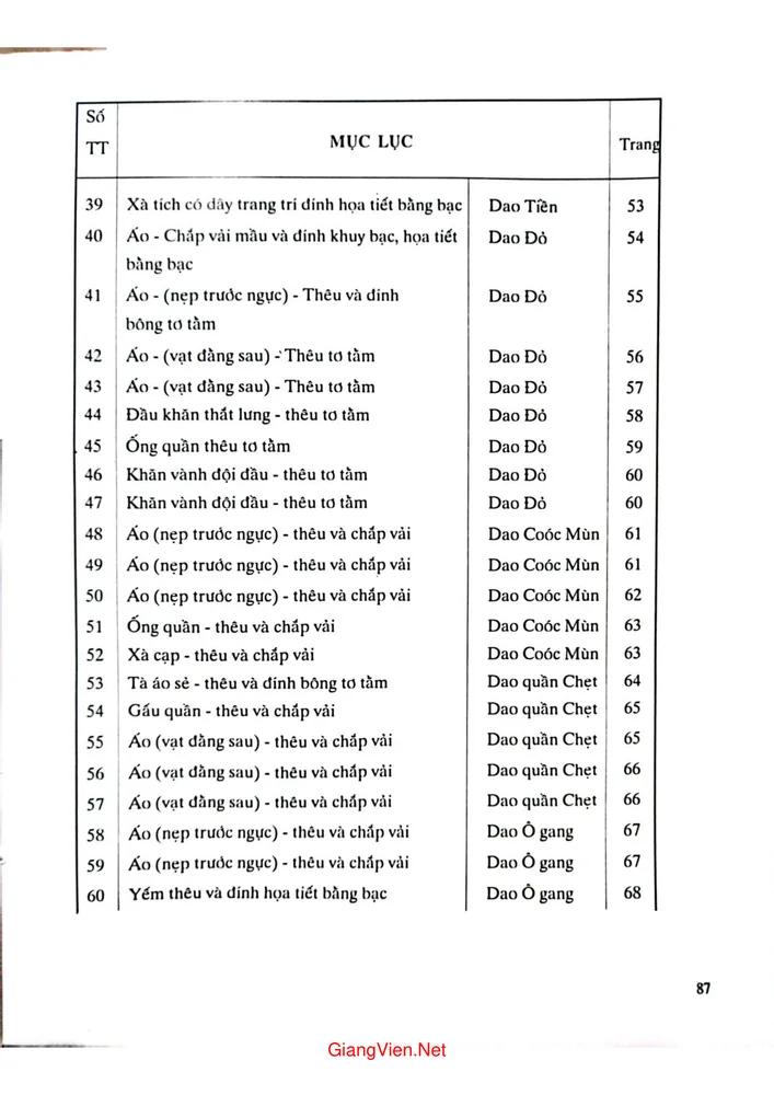 Trang 3 - Ảnh minh họa nội dung sách Trang trí dân tộc thiểu số