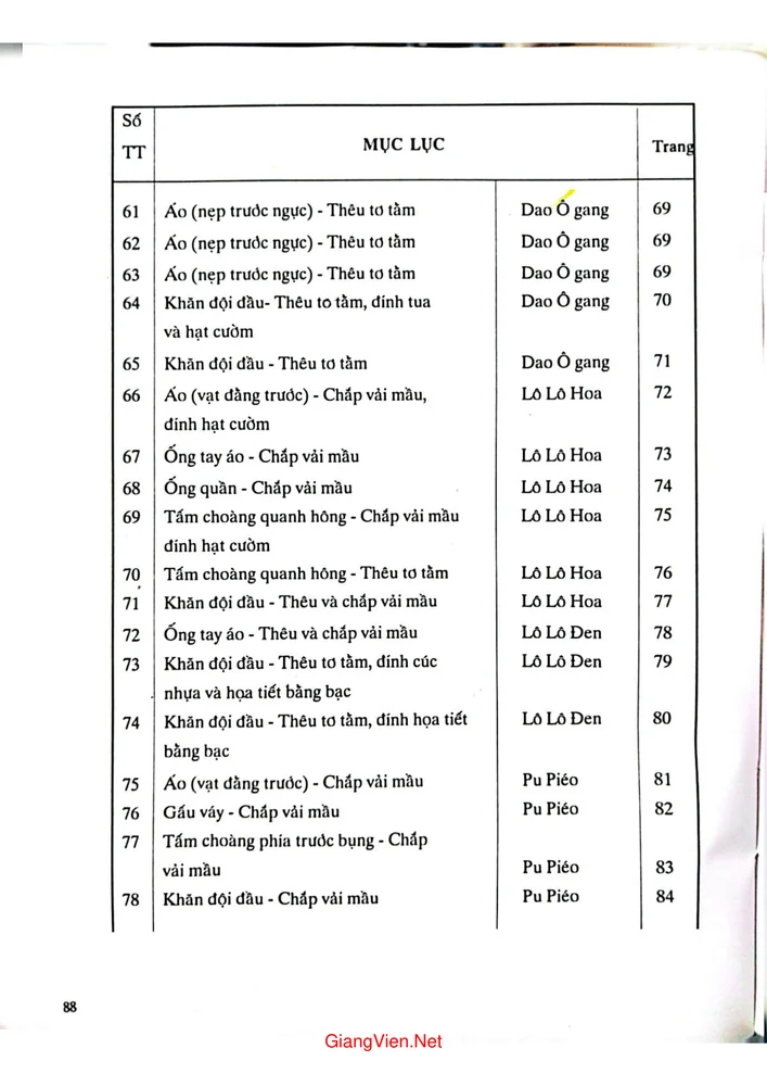 Trang 4 - Ảnh minh họa nội dung sách Trang trí dân tộc thiểu số