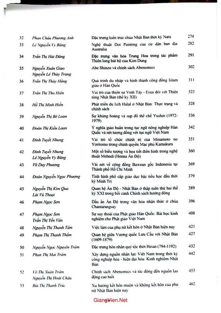 Trang 3 - Ảnh minh họa nội dung sách Khoa học xã hội nhân văn năm 2021